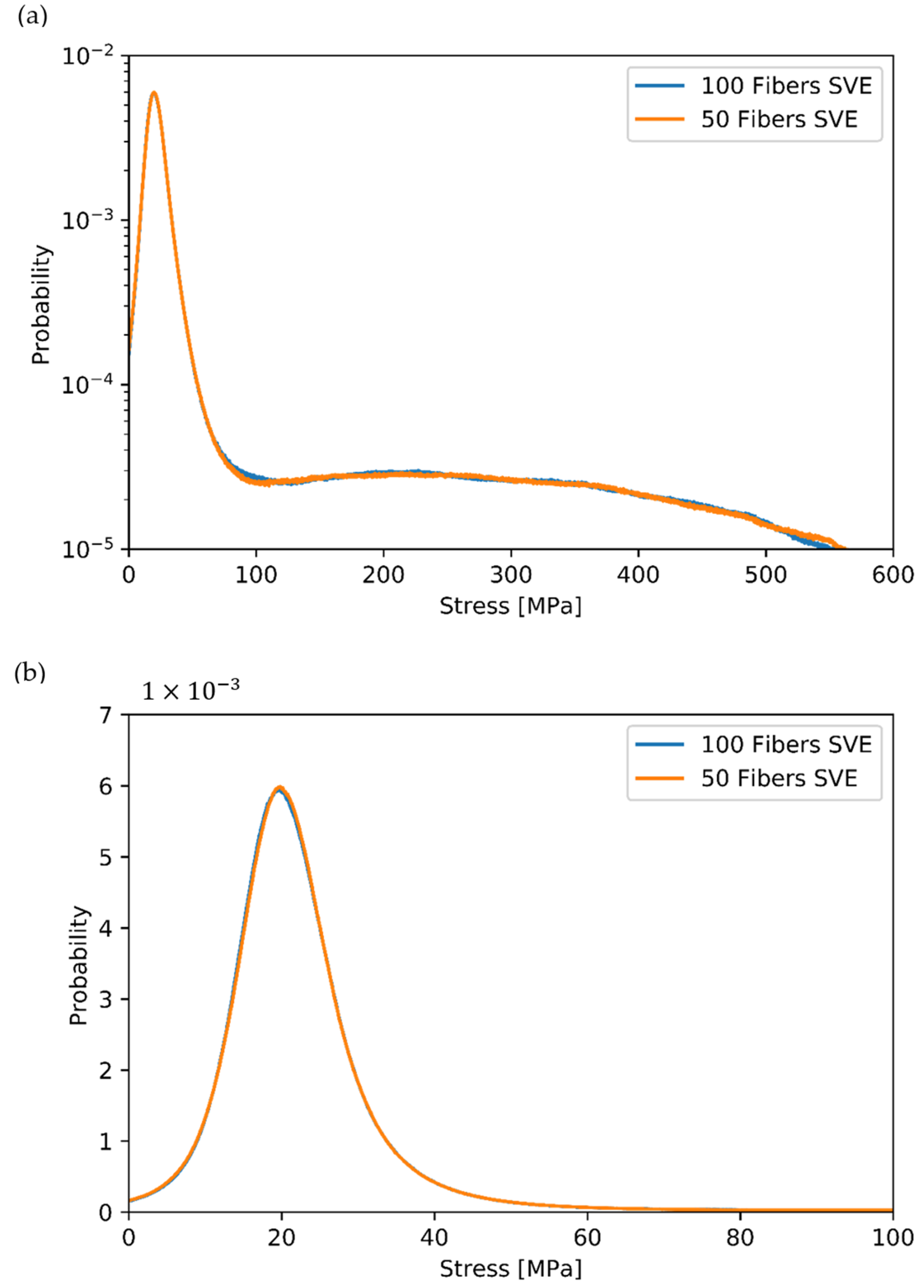 Fibers 09 00032 g011
