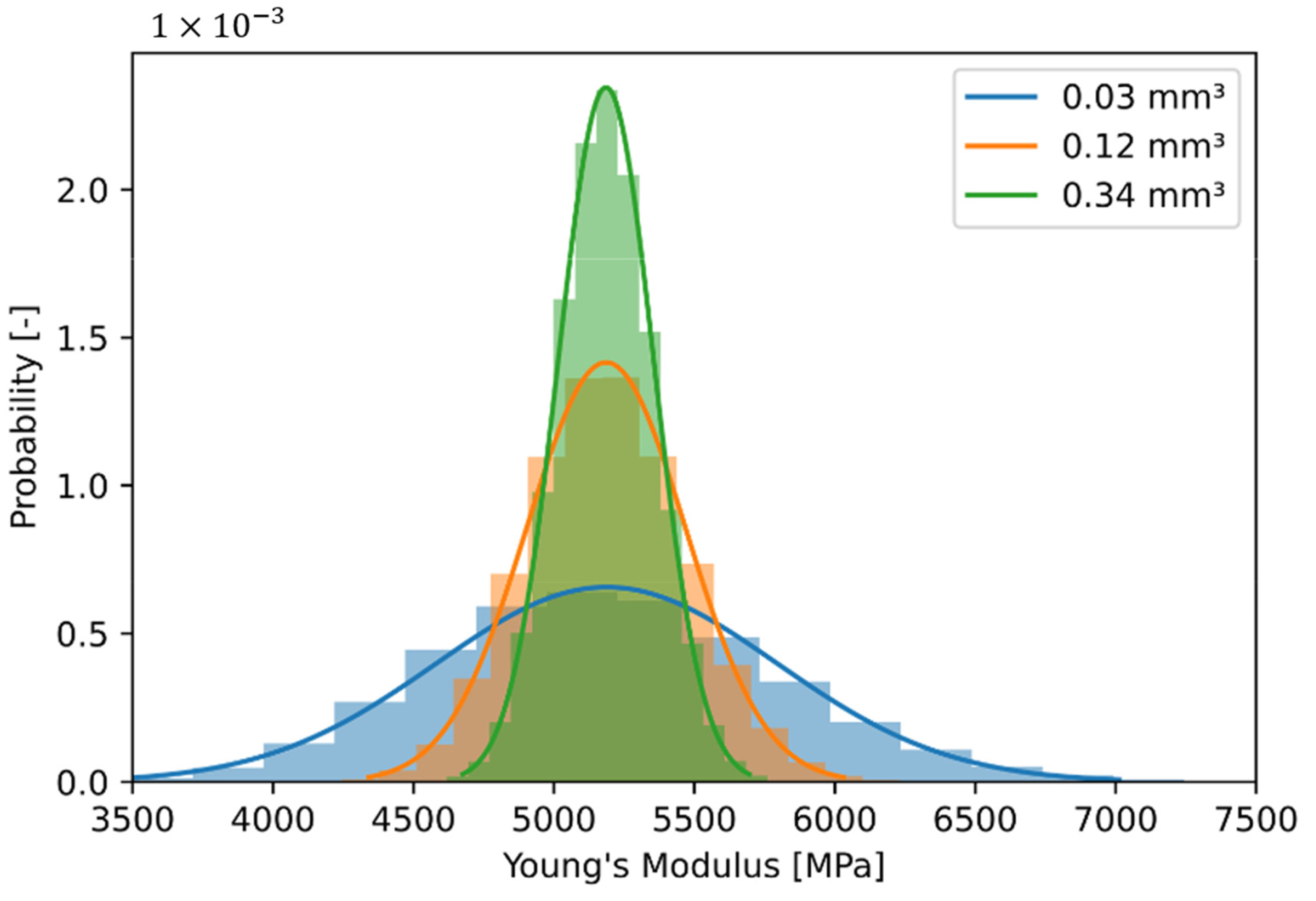 Fibers 09 00032 g013