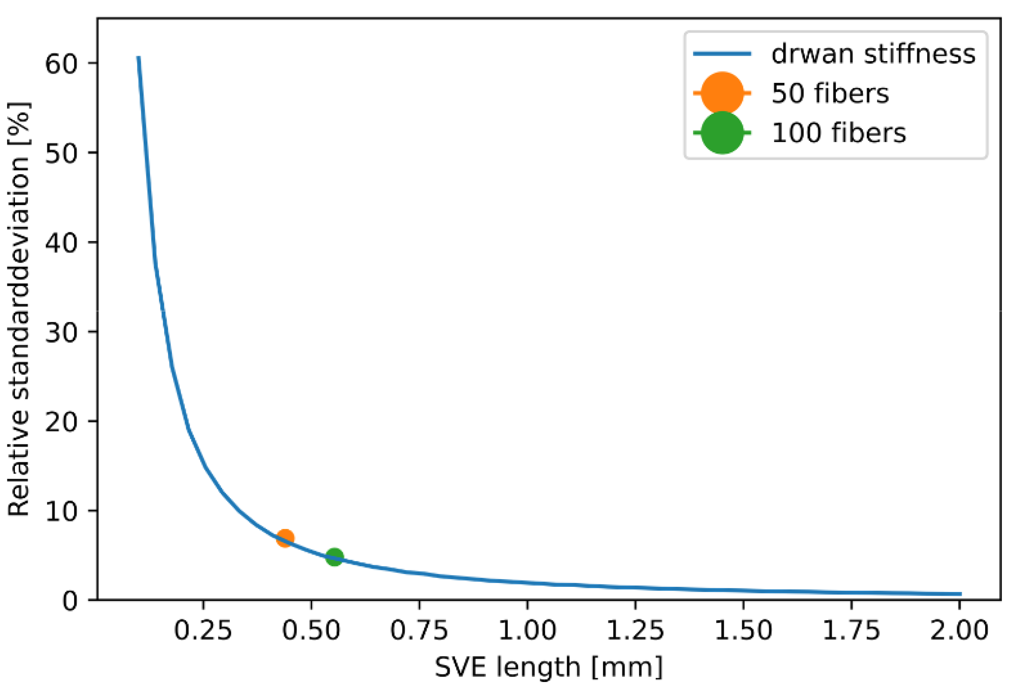 Fibers 09 00032 g014