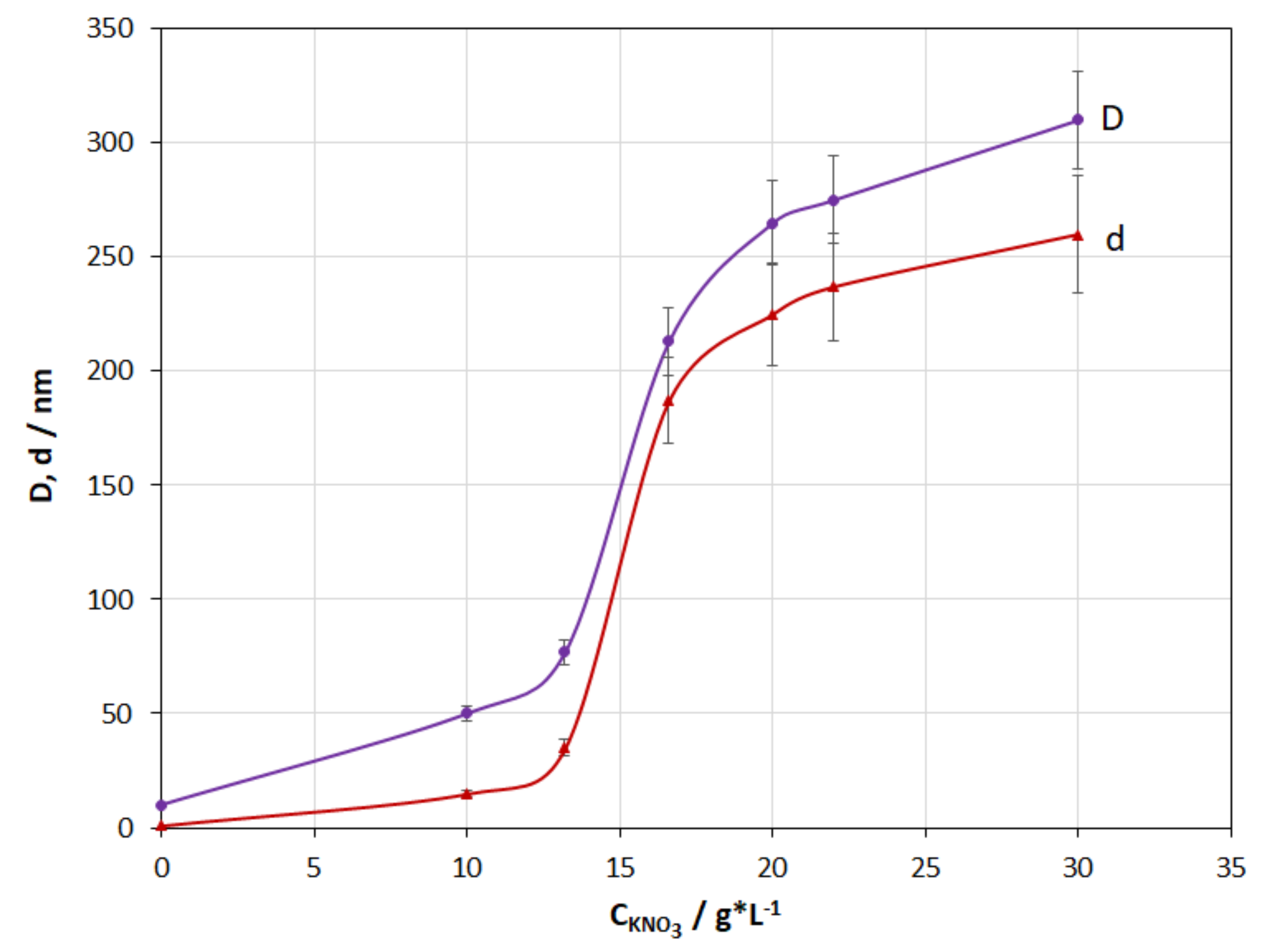 Fibers 09 00033 g004 Fibers 09 00033 g004