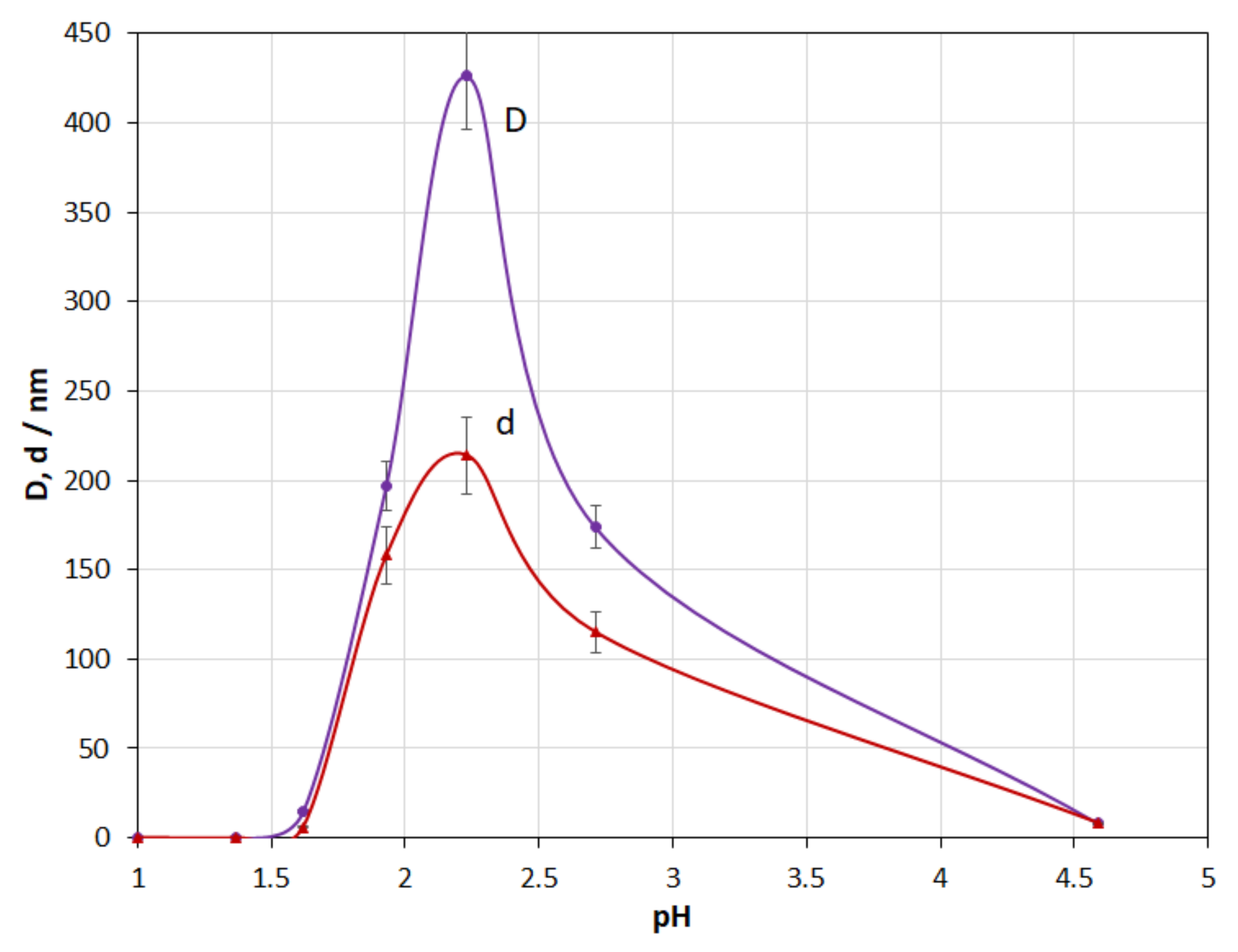 Fibers 09 00033 g006 Fibers 09 00033 g006