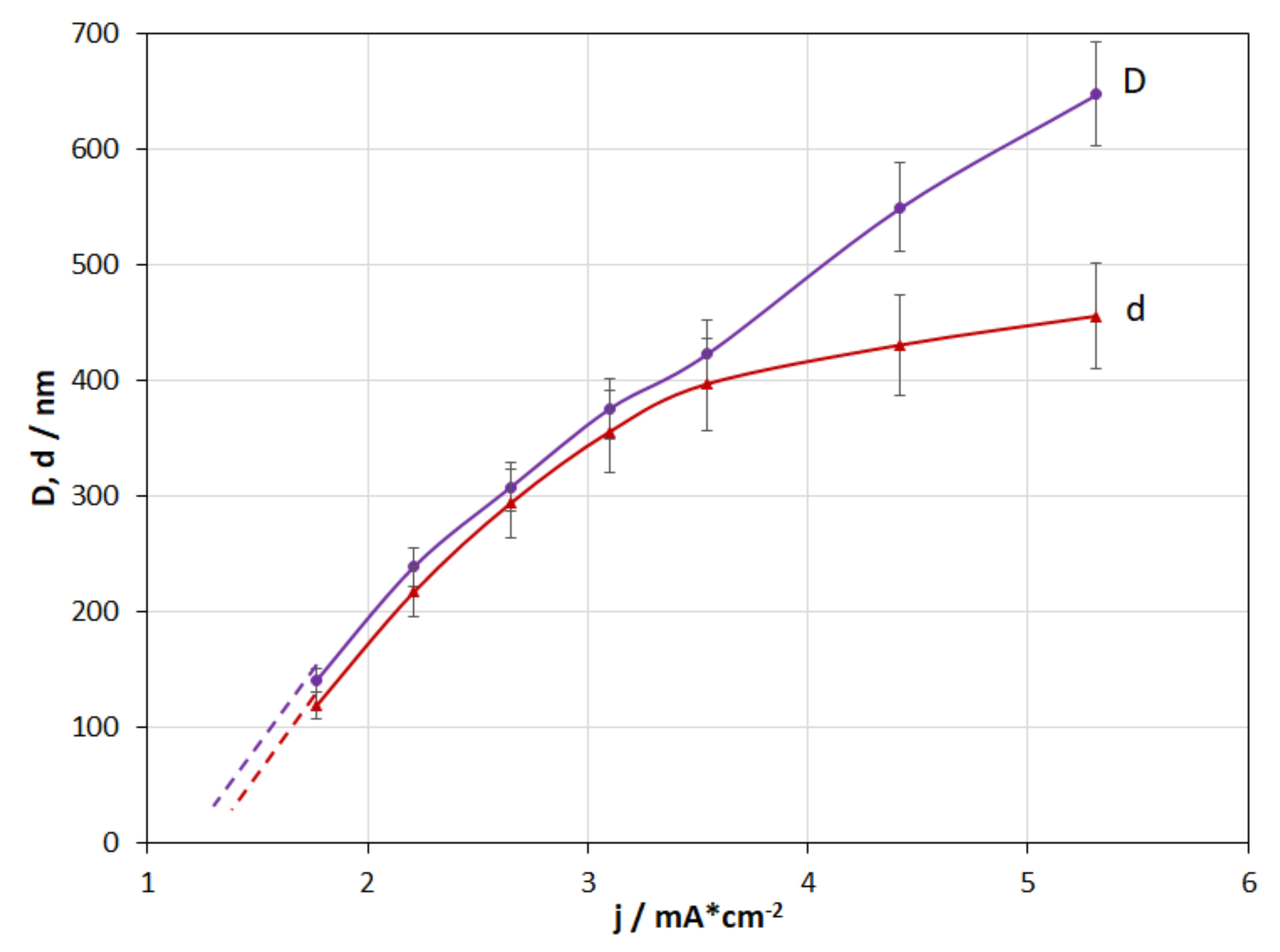 Fibers 09 00033 g012 Fibers 09 00033 g012