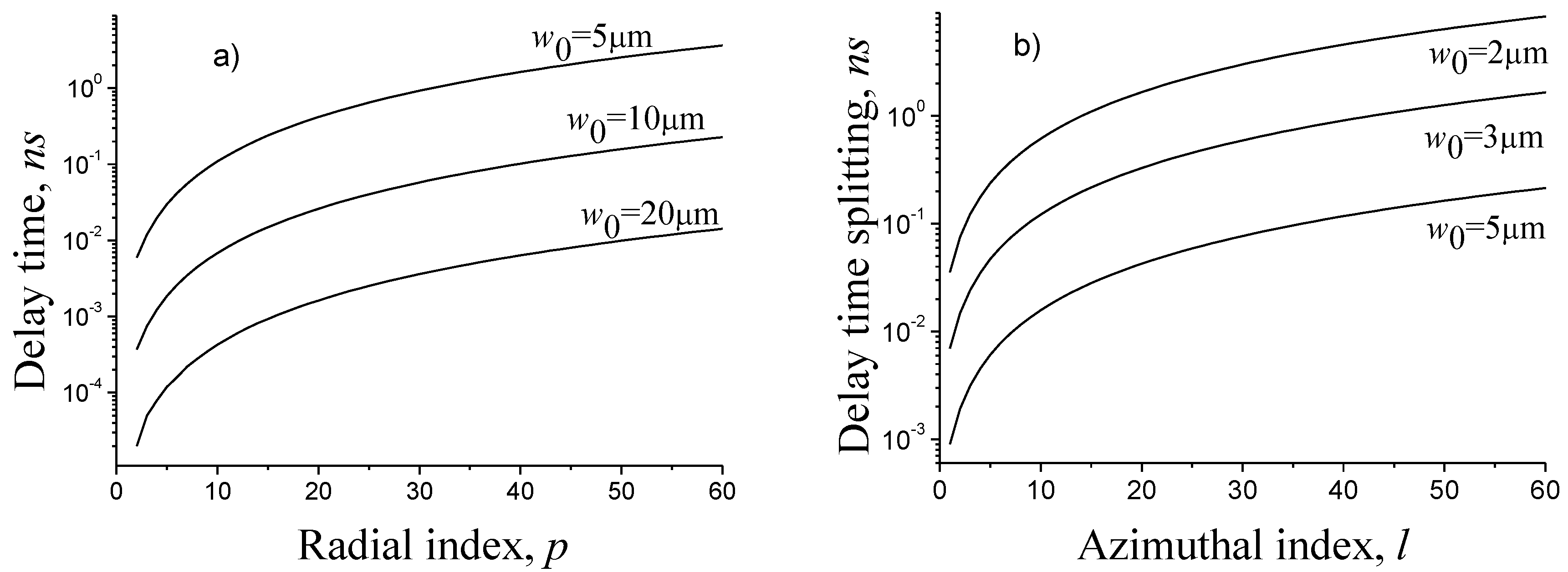 Fibers 09 00034 g009