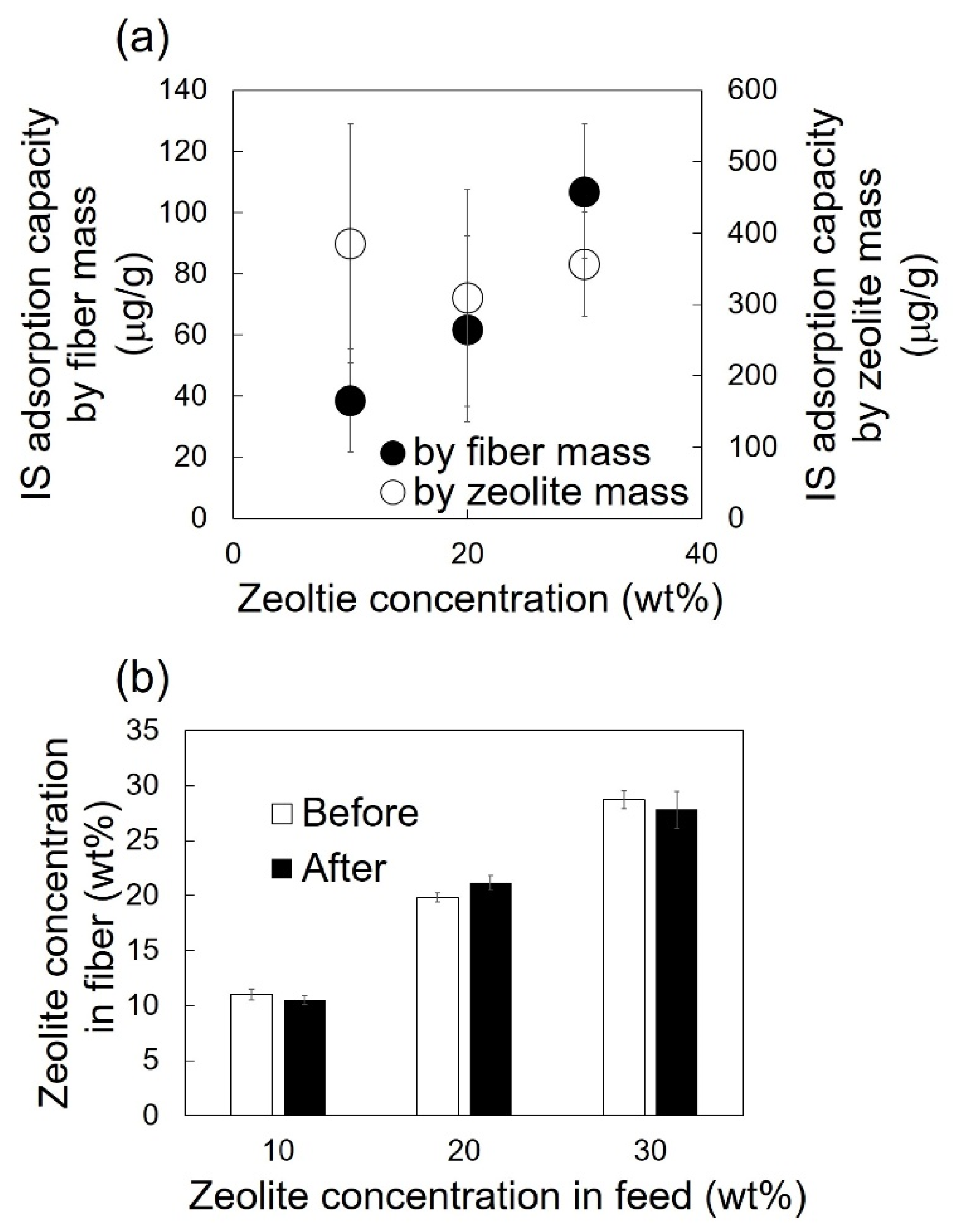 Fibers 09 00037 g004 Fibers 09 00037 g004