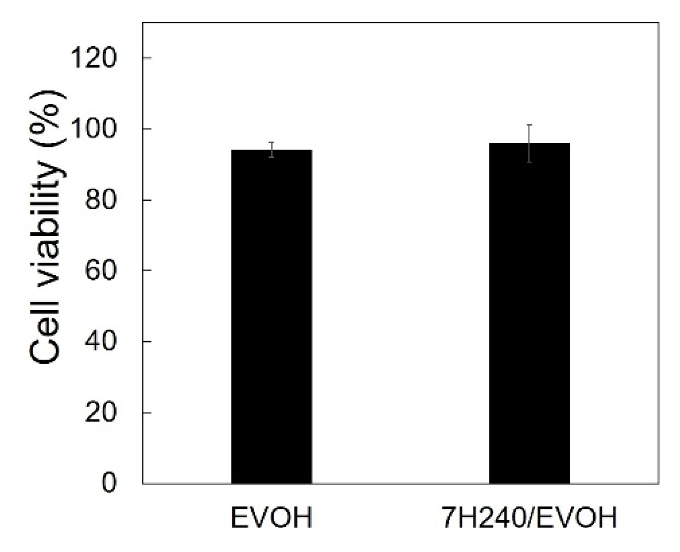 Fibers 09 00037 g005 Fibers 09 00037 g005