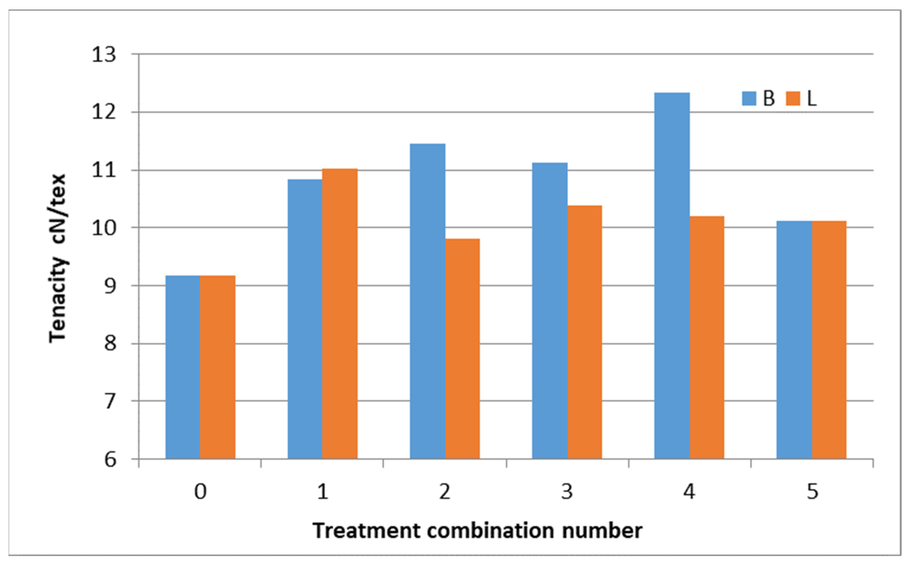 Fibers 09 00040 g004