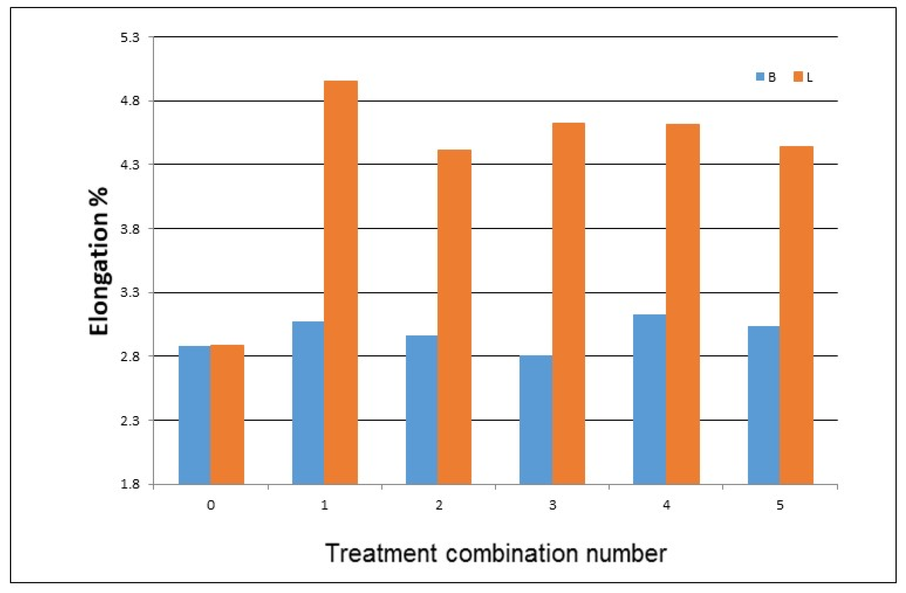Fibers 09 00040 g005