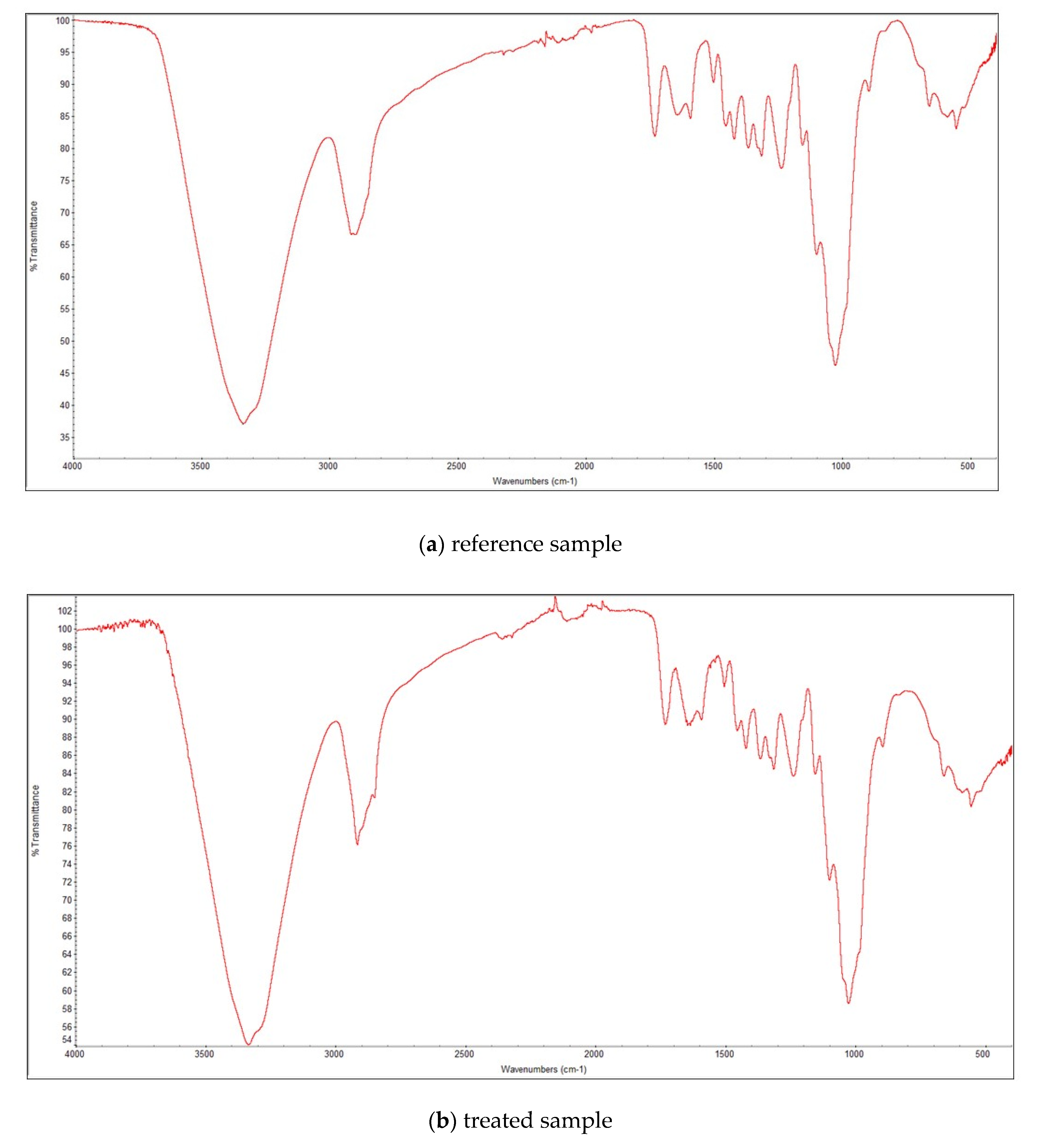 Fibers 09 00040 g009a