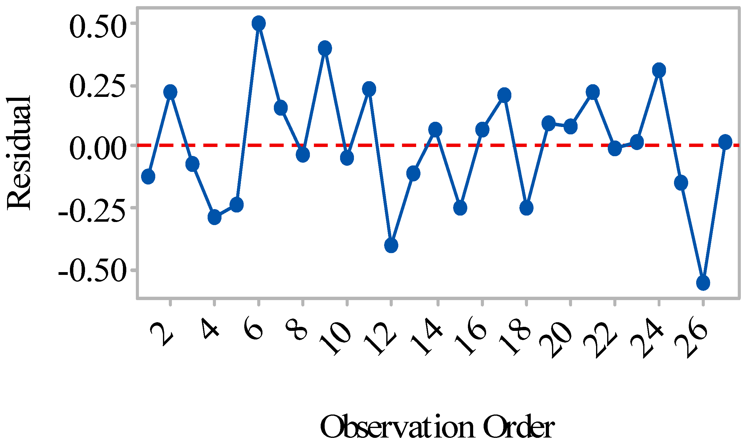 Fibers 09 00041 g007