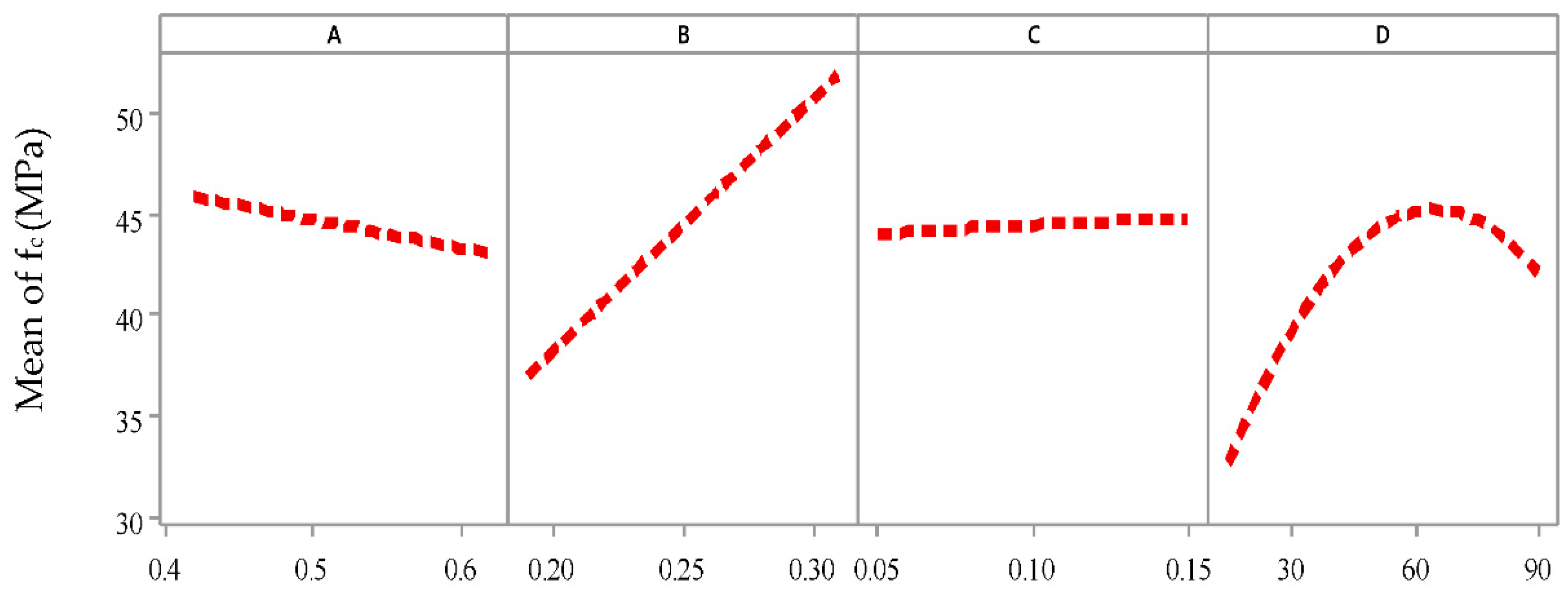 Fibers 09 00041 g009