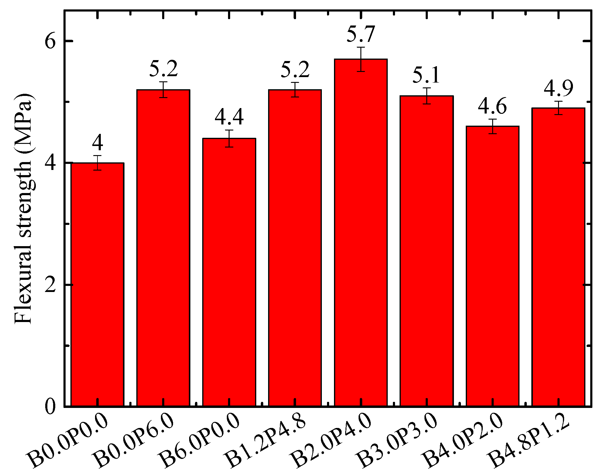 Fibers 09 00043 g006