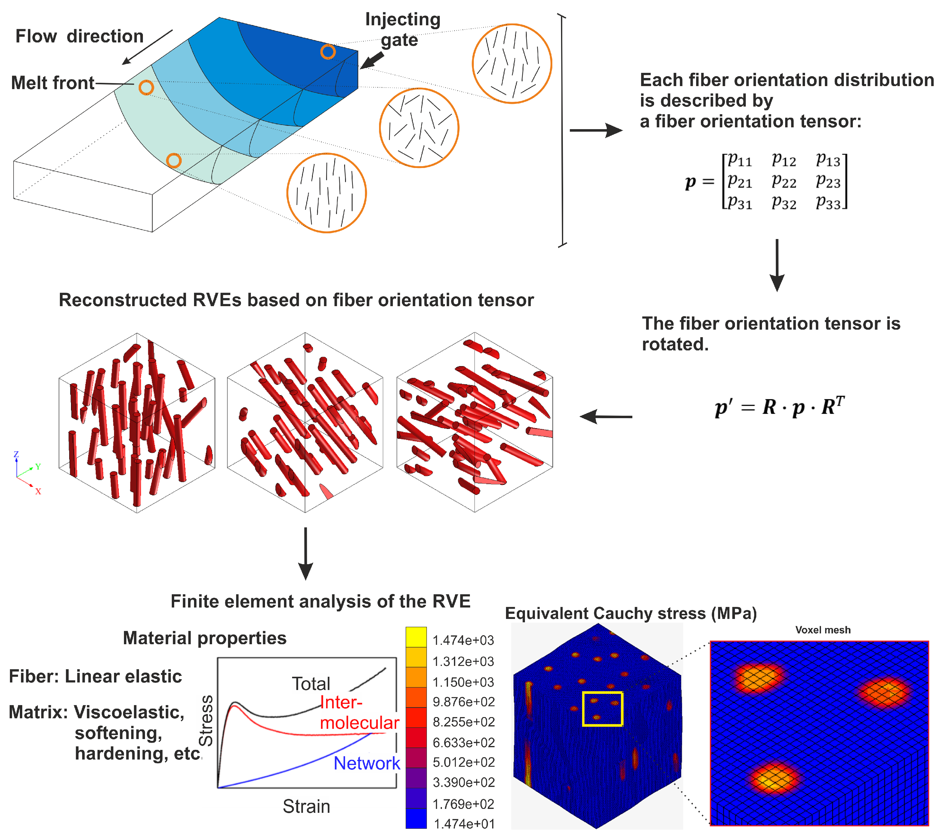 Fibers 09 00044 g001