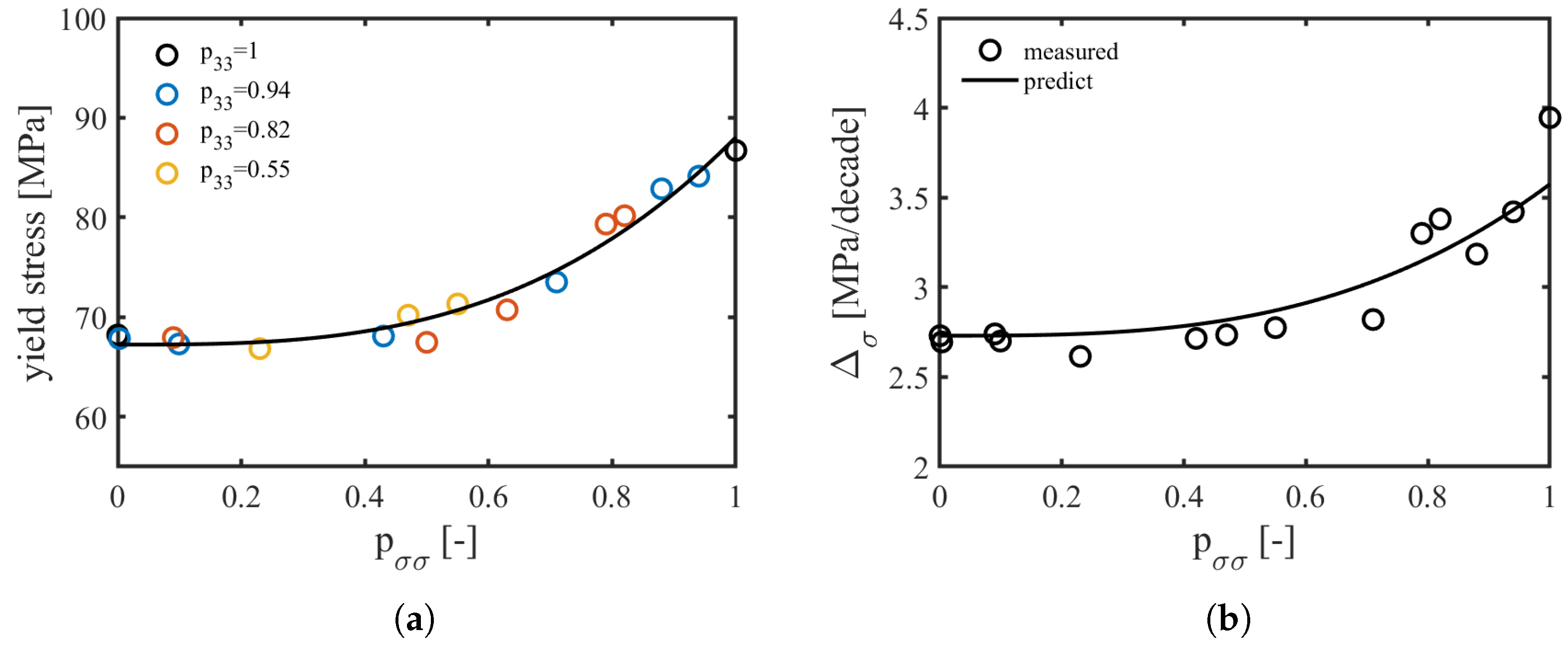Fibers 09 00044 g010