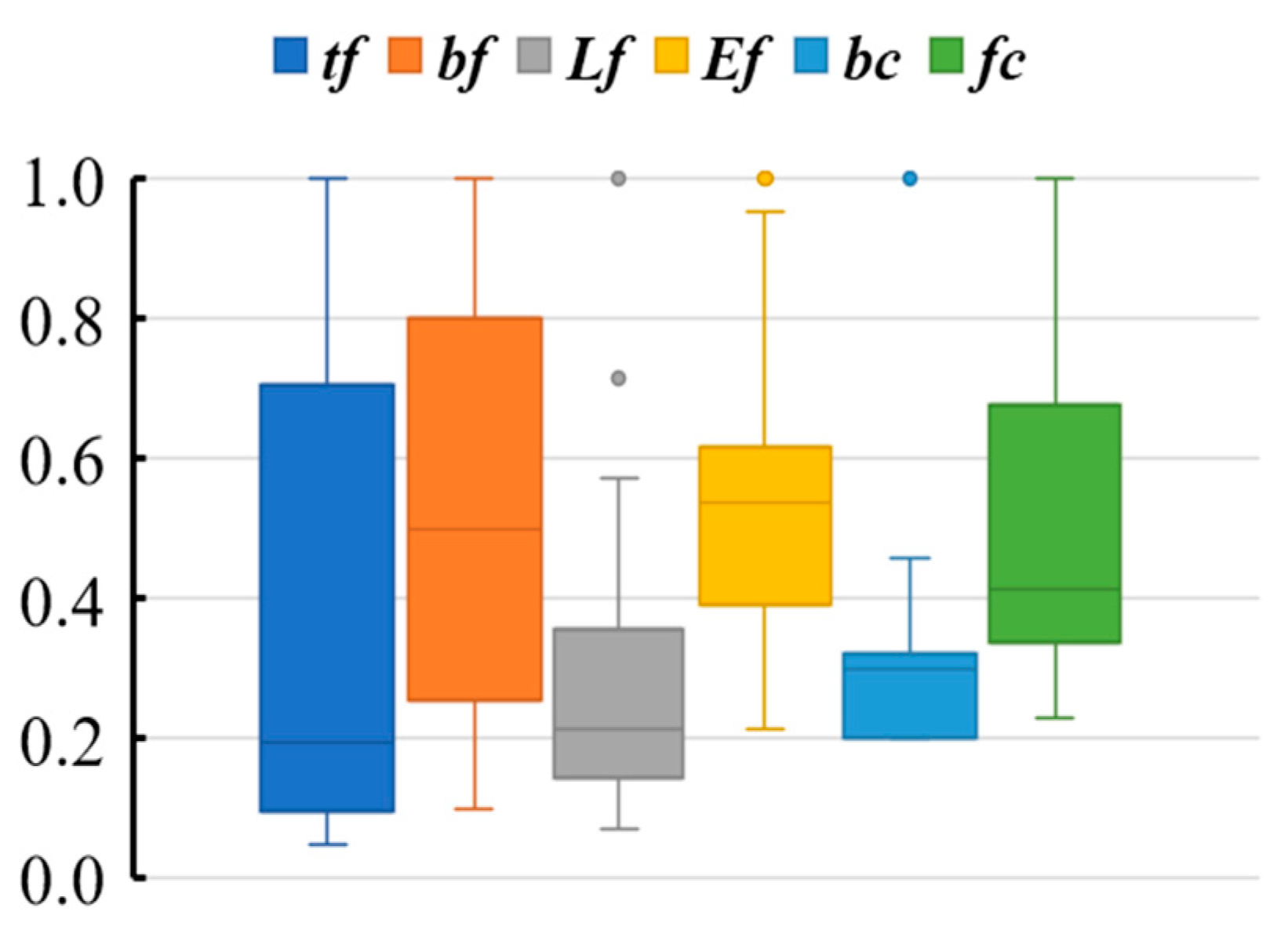 Fibers 09 00046 g003