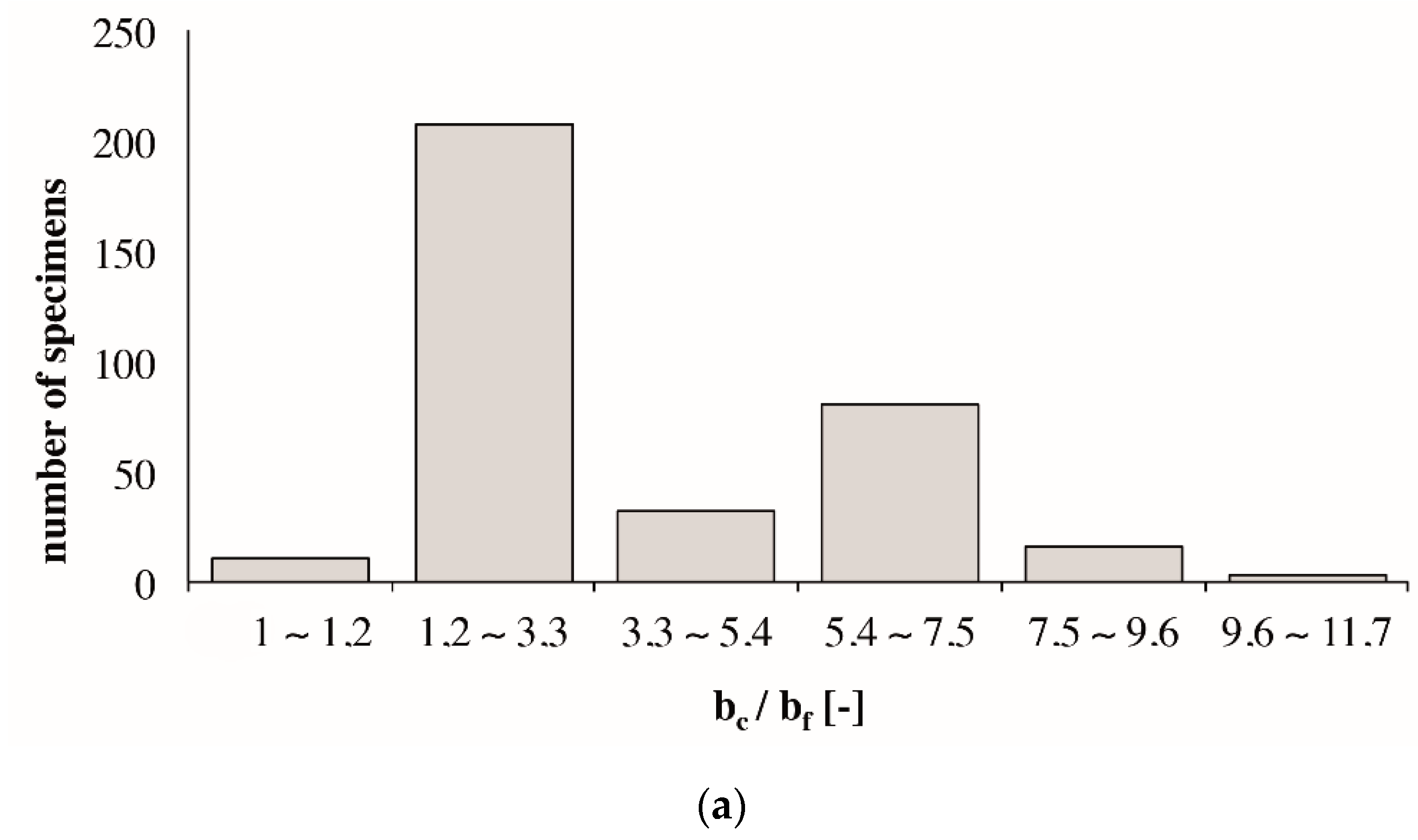 Fibers 09 00046 g004a