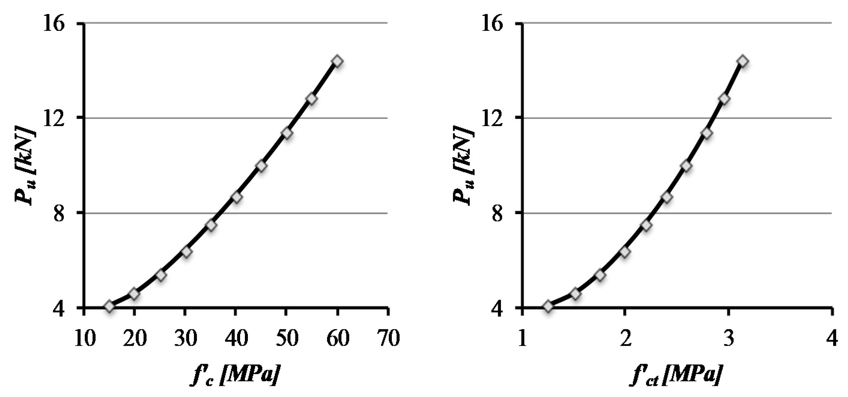 Fibers 09 00046 g011