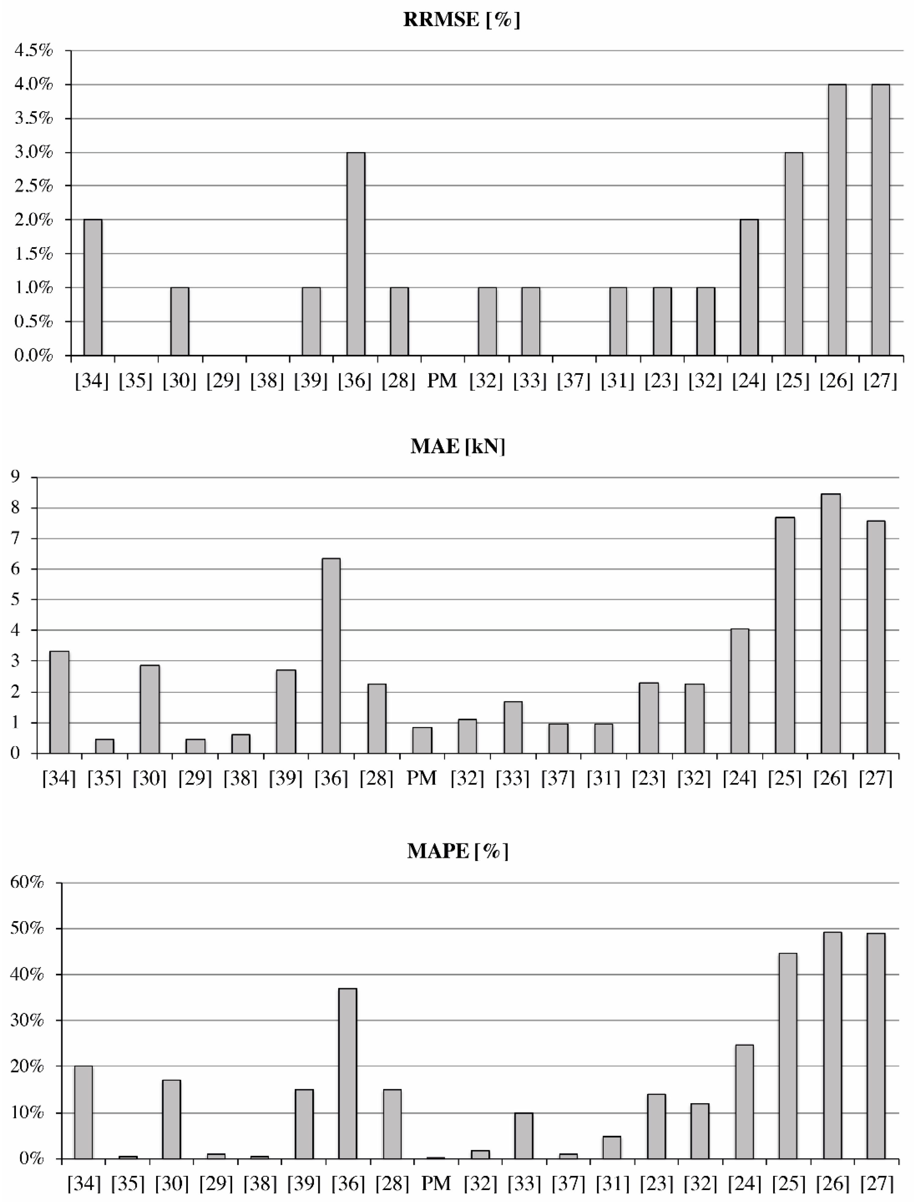 Fibers 09 00046 g014