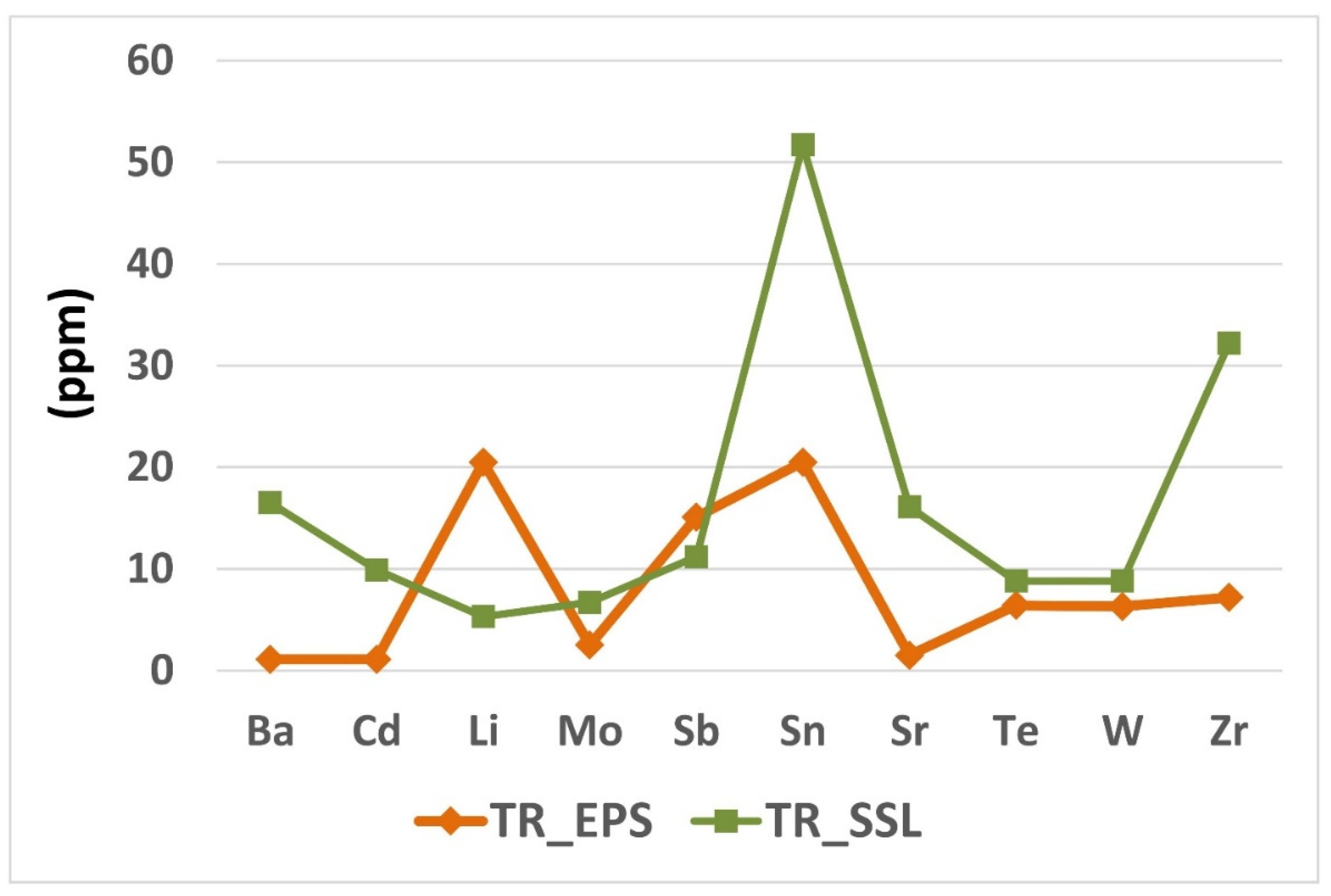 Fibers 09 00047 g004