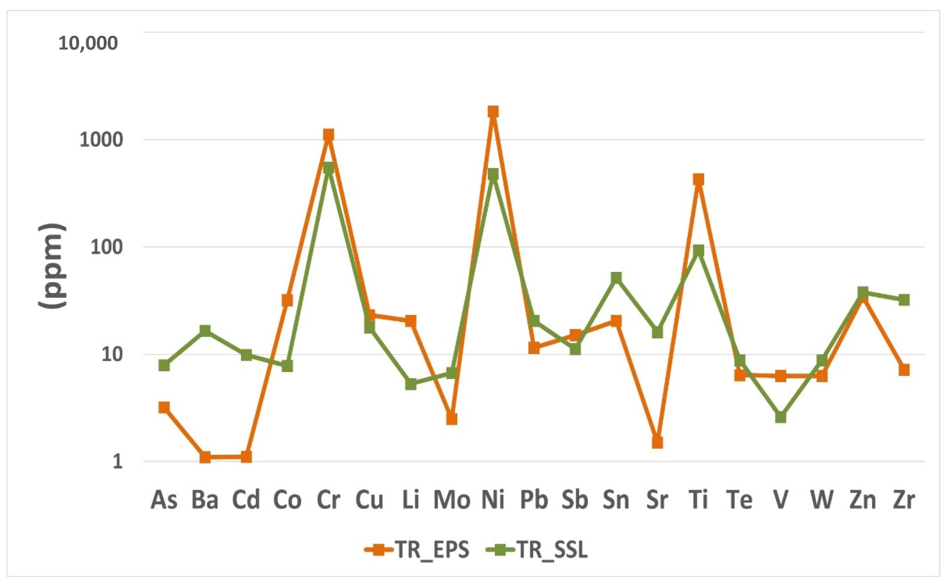 Fibers 09 00047 g005