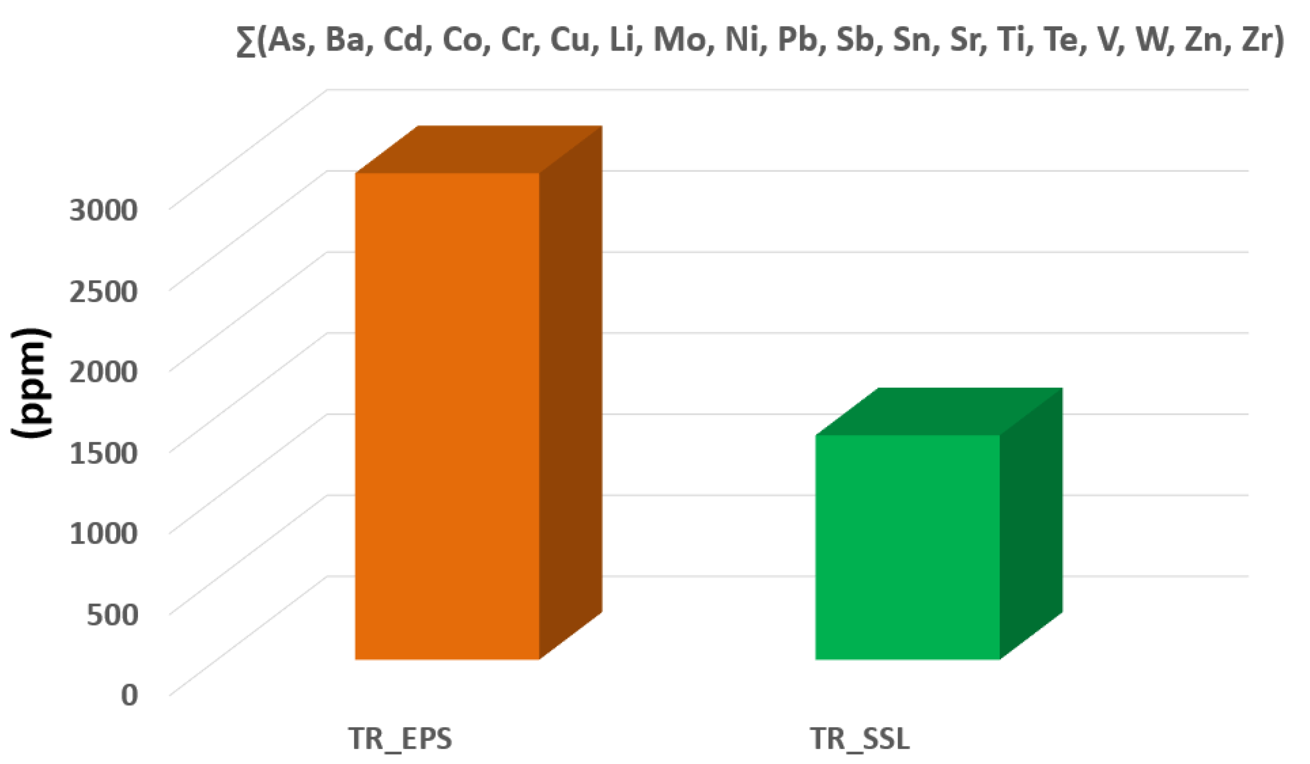 Fibers 09 00047 g006
