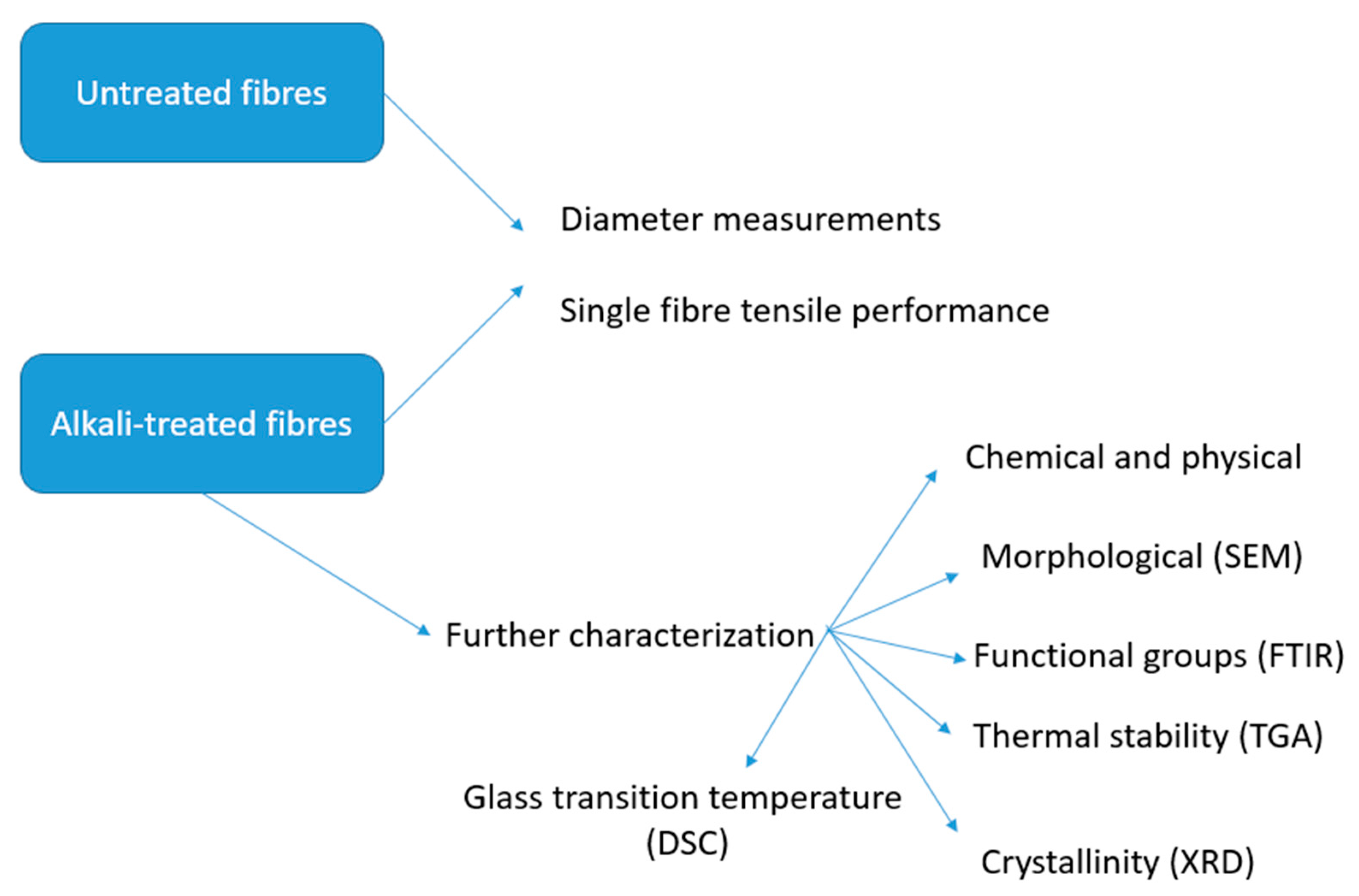 Fibers 09 00049 g003