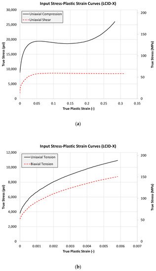 Fibers 09 00050 g0a1