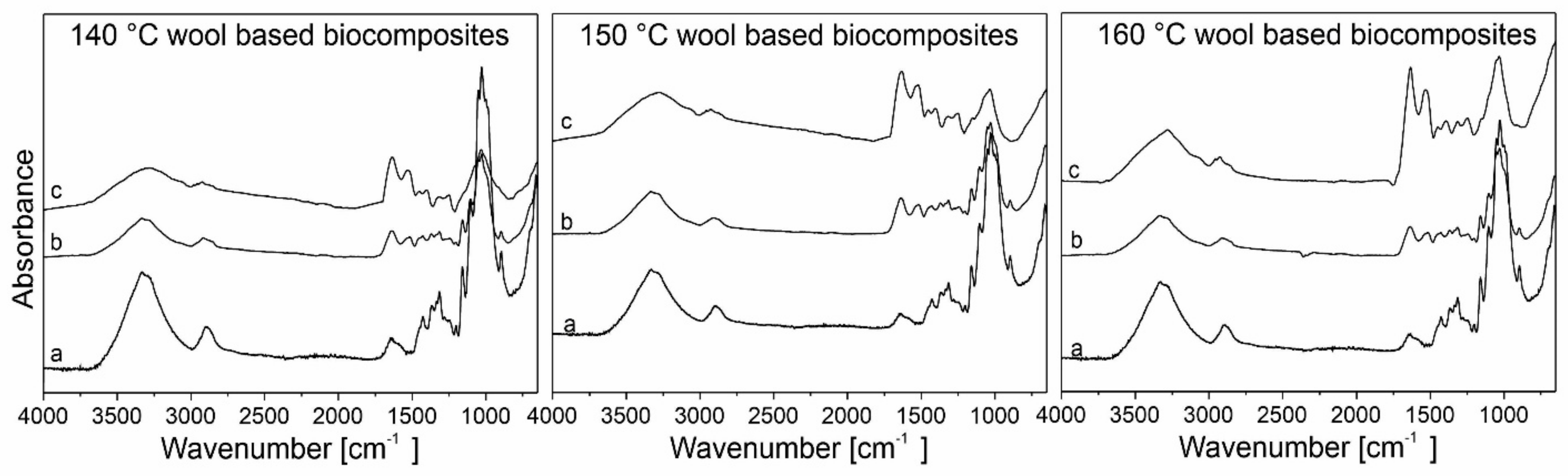 Fibers 09 00055 g005