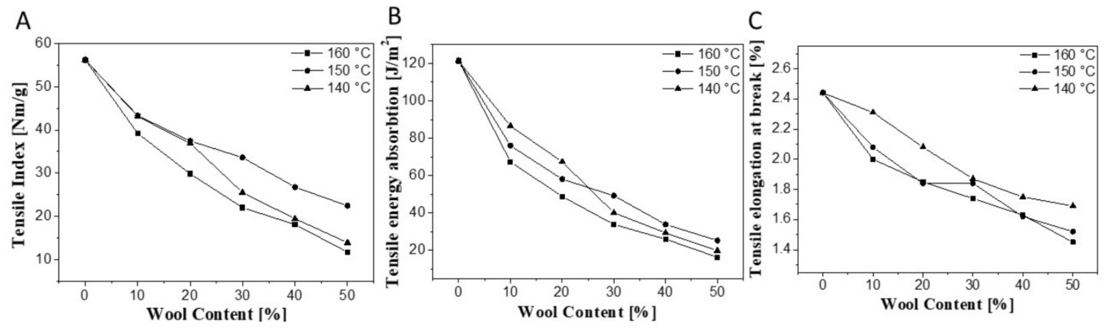 Fibers 09 00055 g006