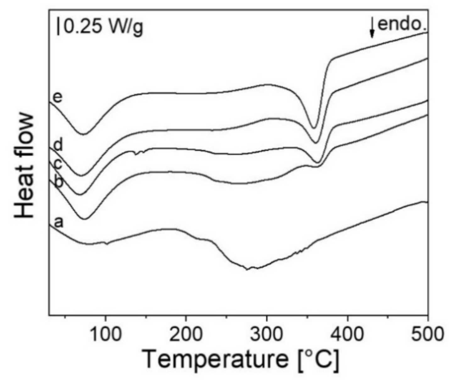 Fibers 09 00055 g007