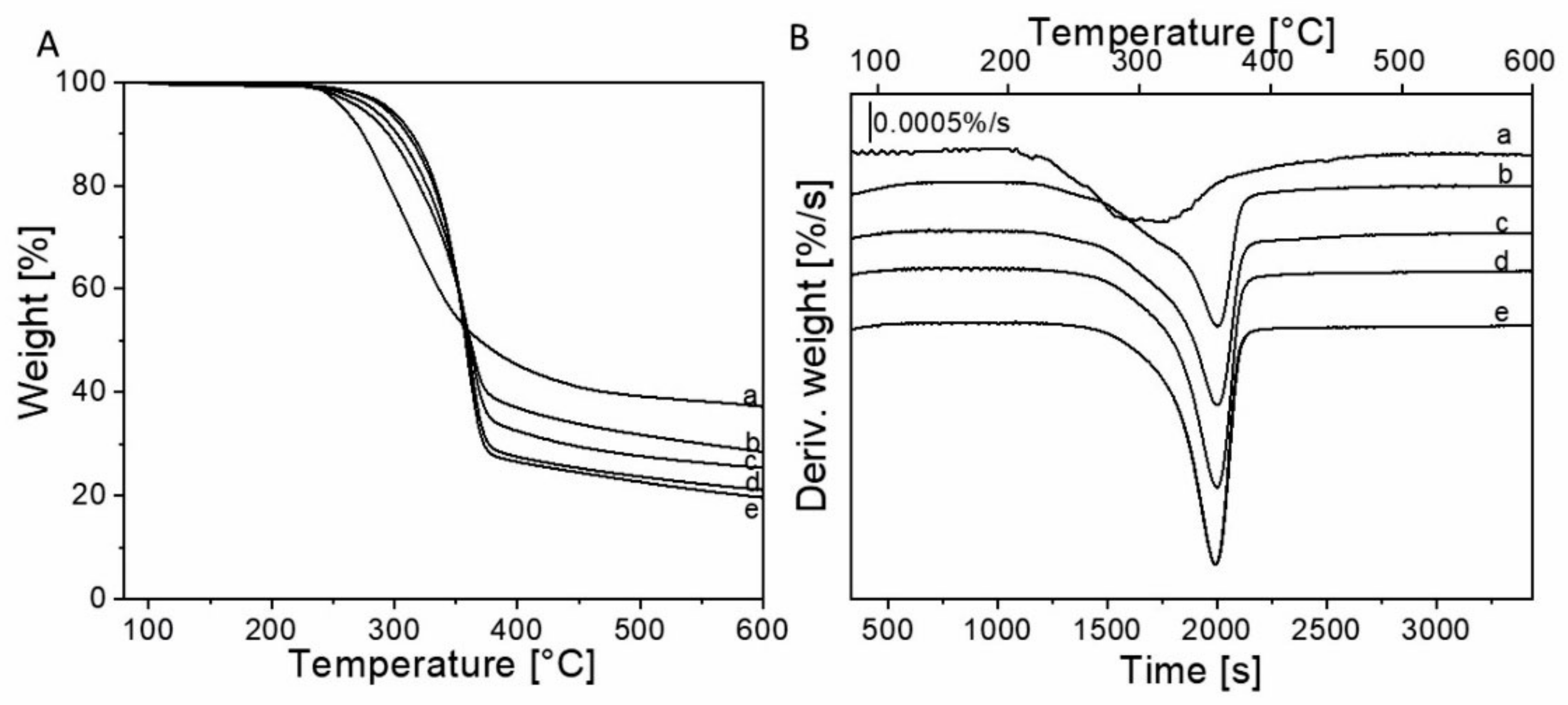 Fibers 09 00055 g008