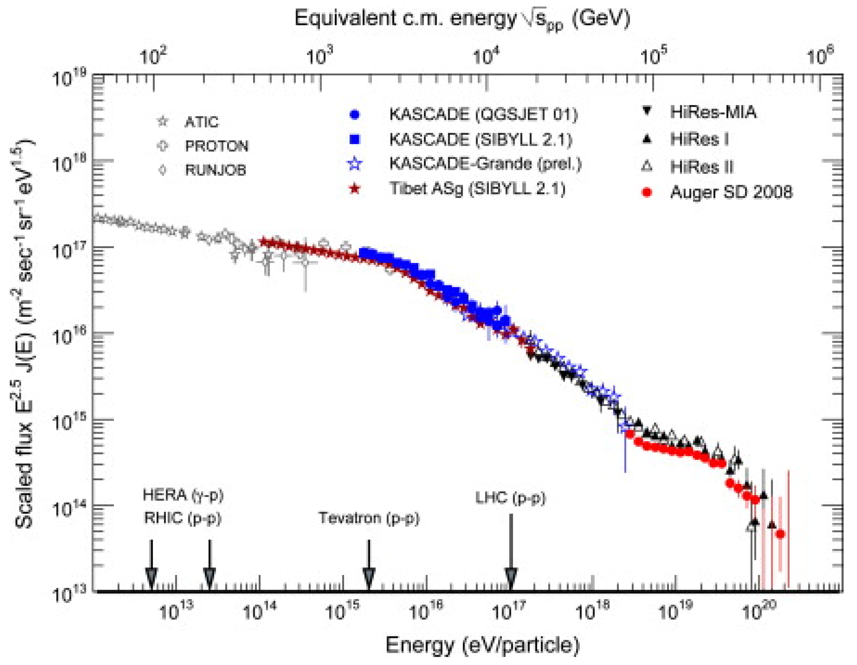 Fibers 09 00060 g001