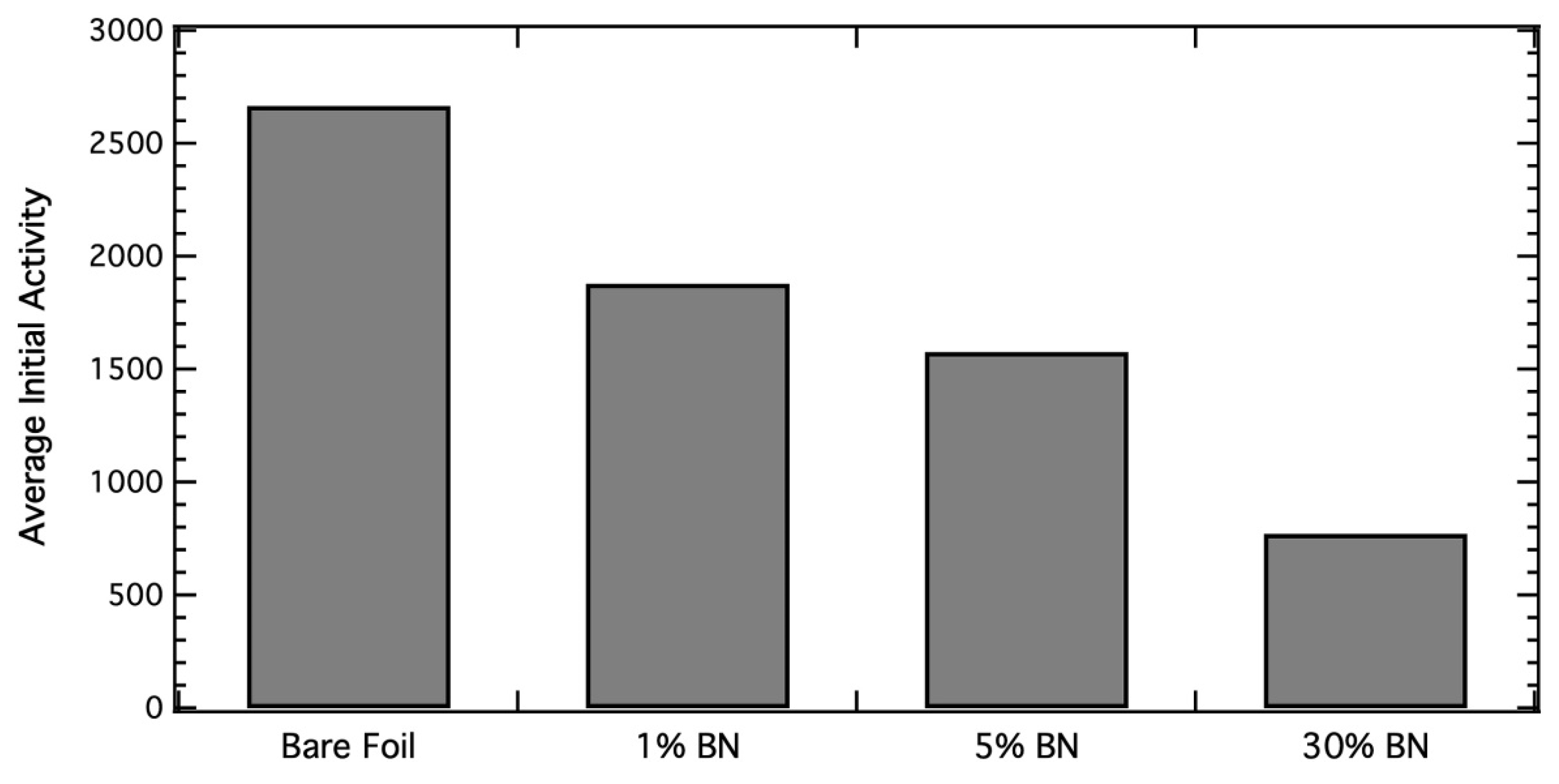 Fibers 09 00060 g003