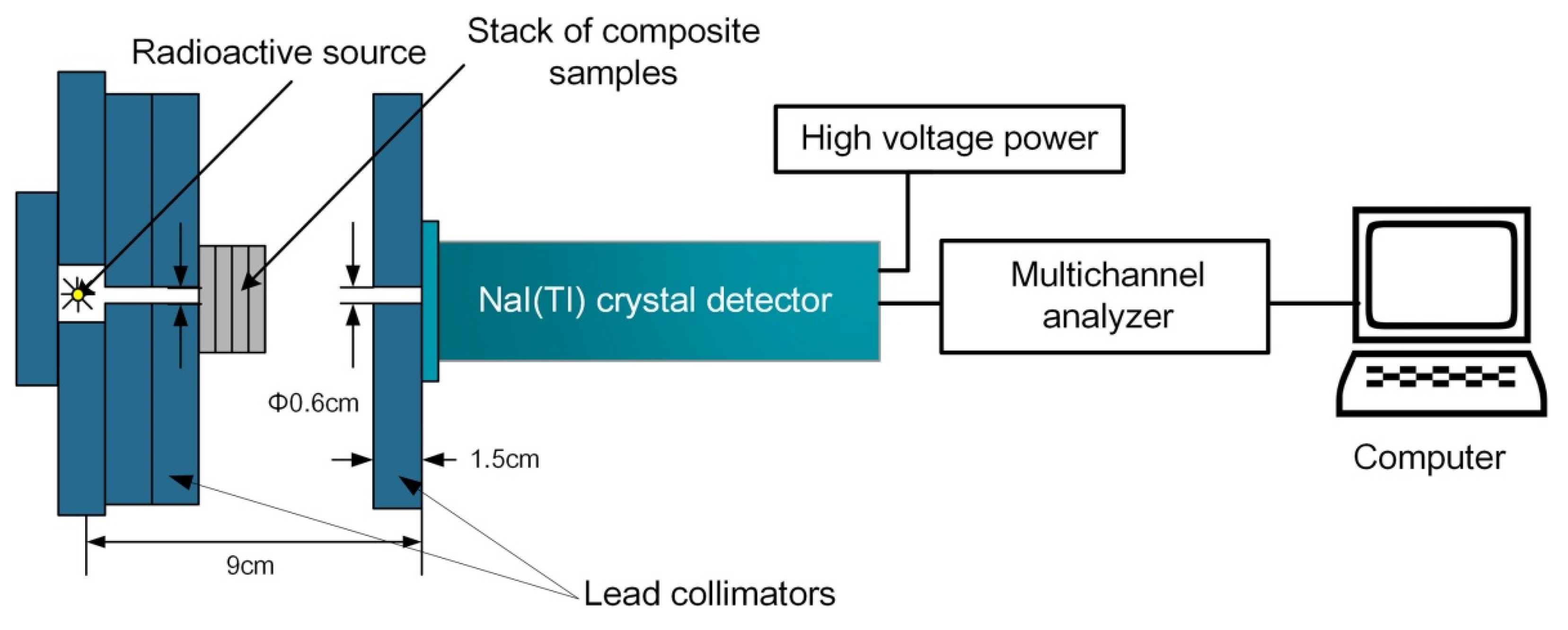 Fibers 09 00060 g004