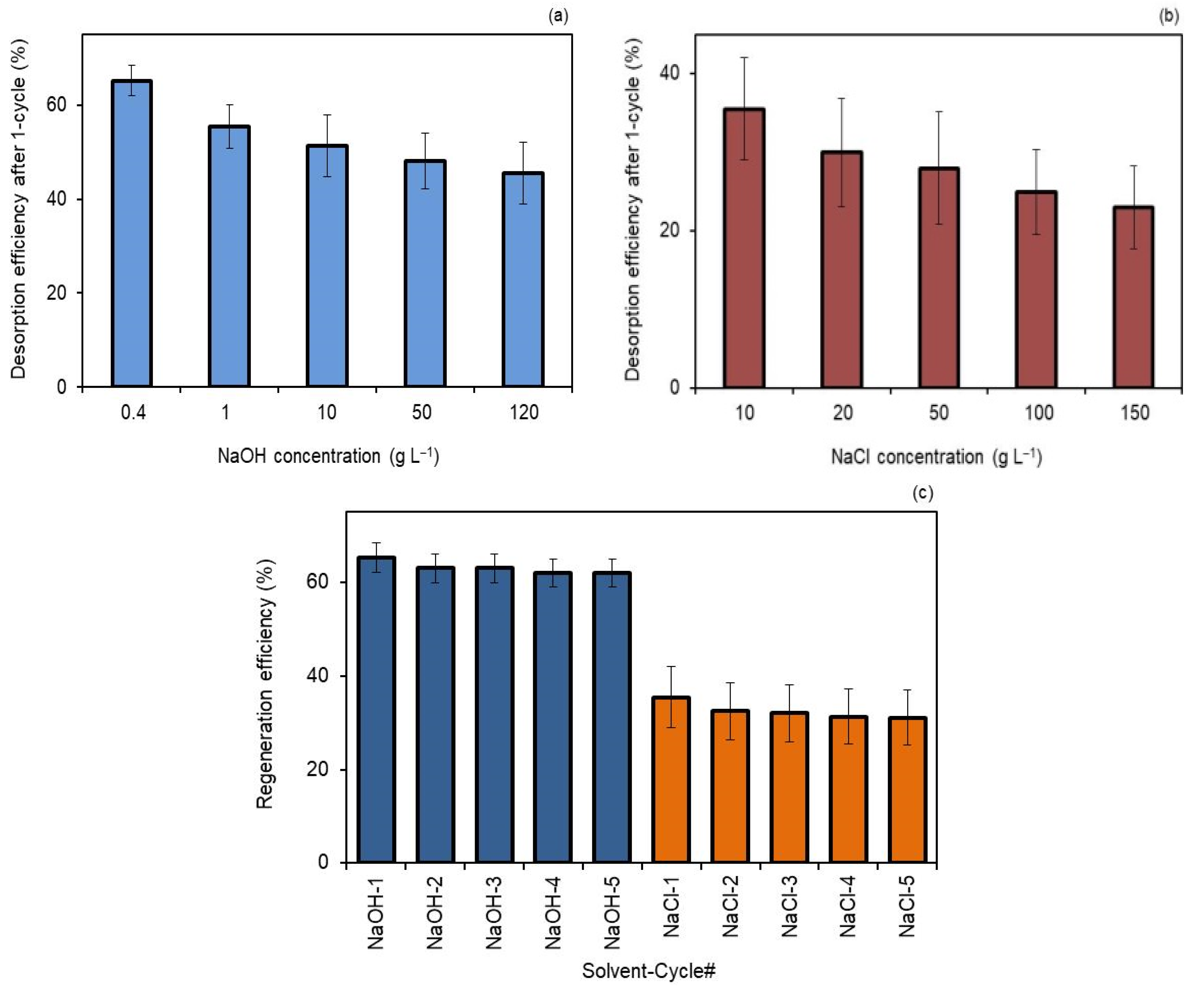 Fibers 09 00061 g004