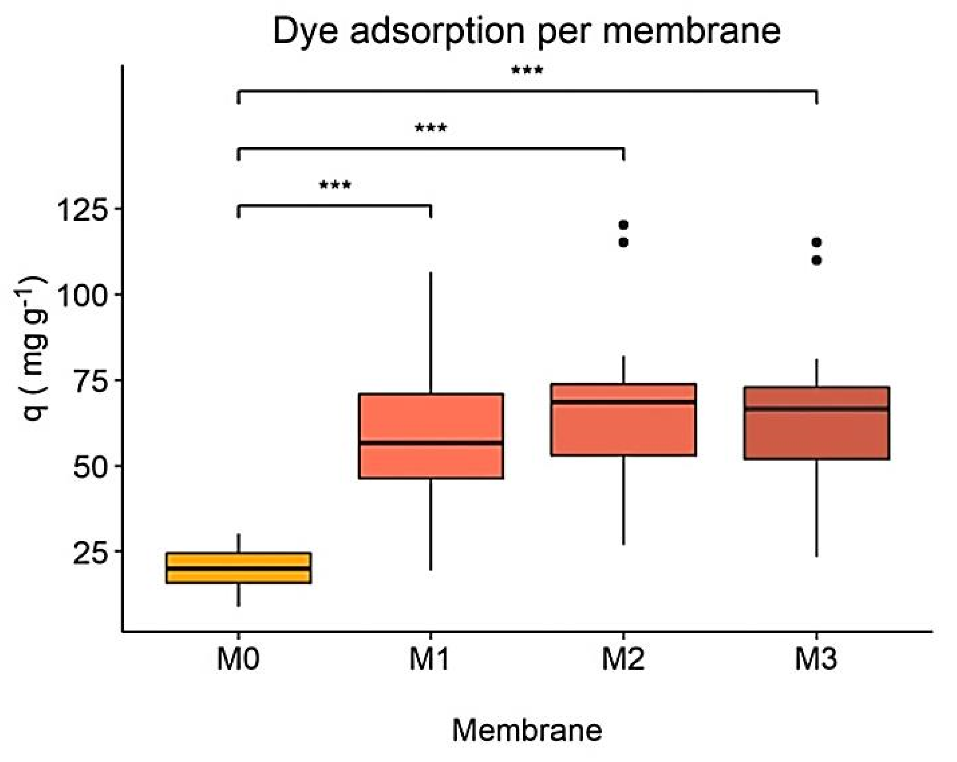 Fibers 09 00061 g005