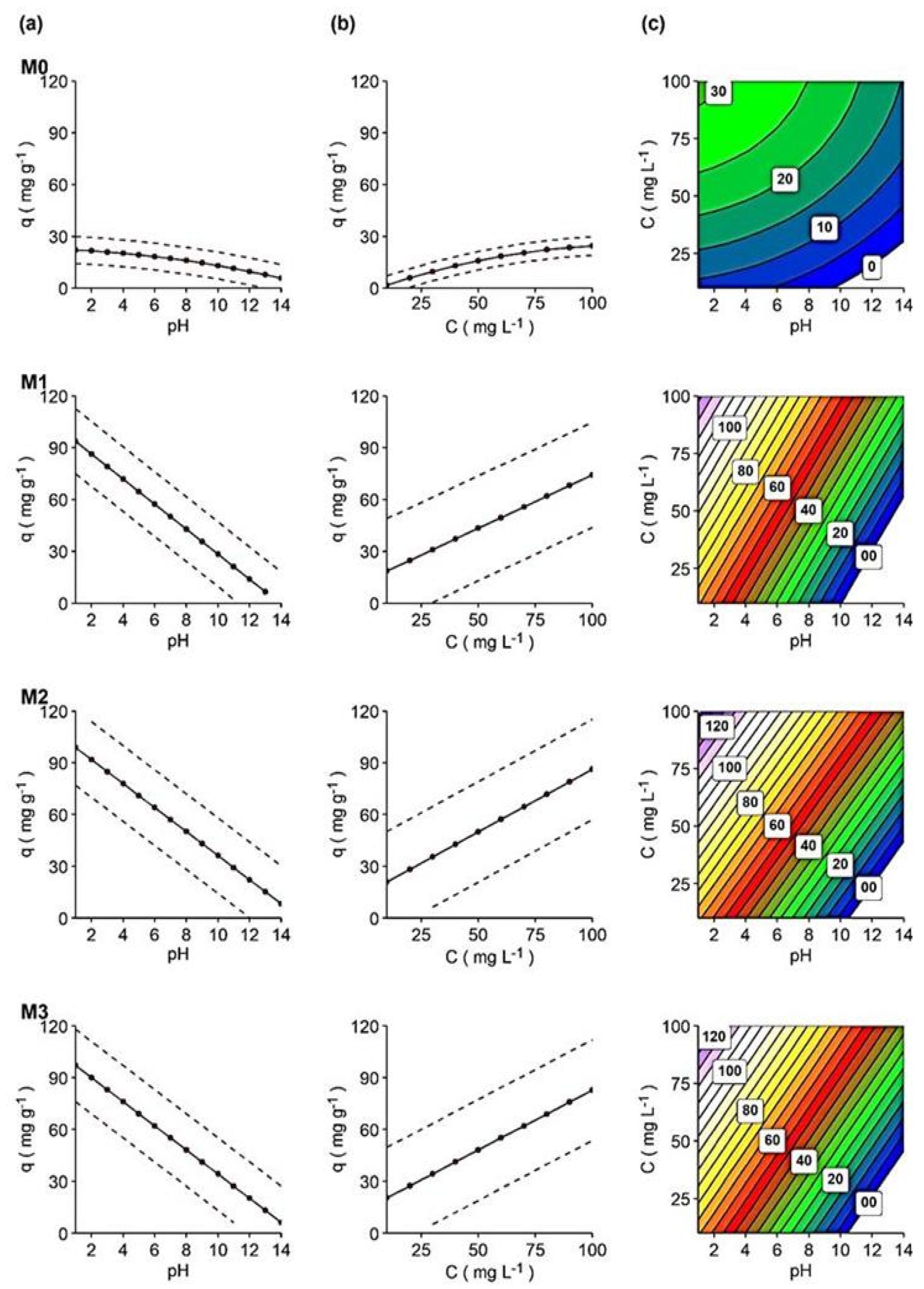 Fibers 09 00061 g006