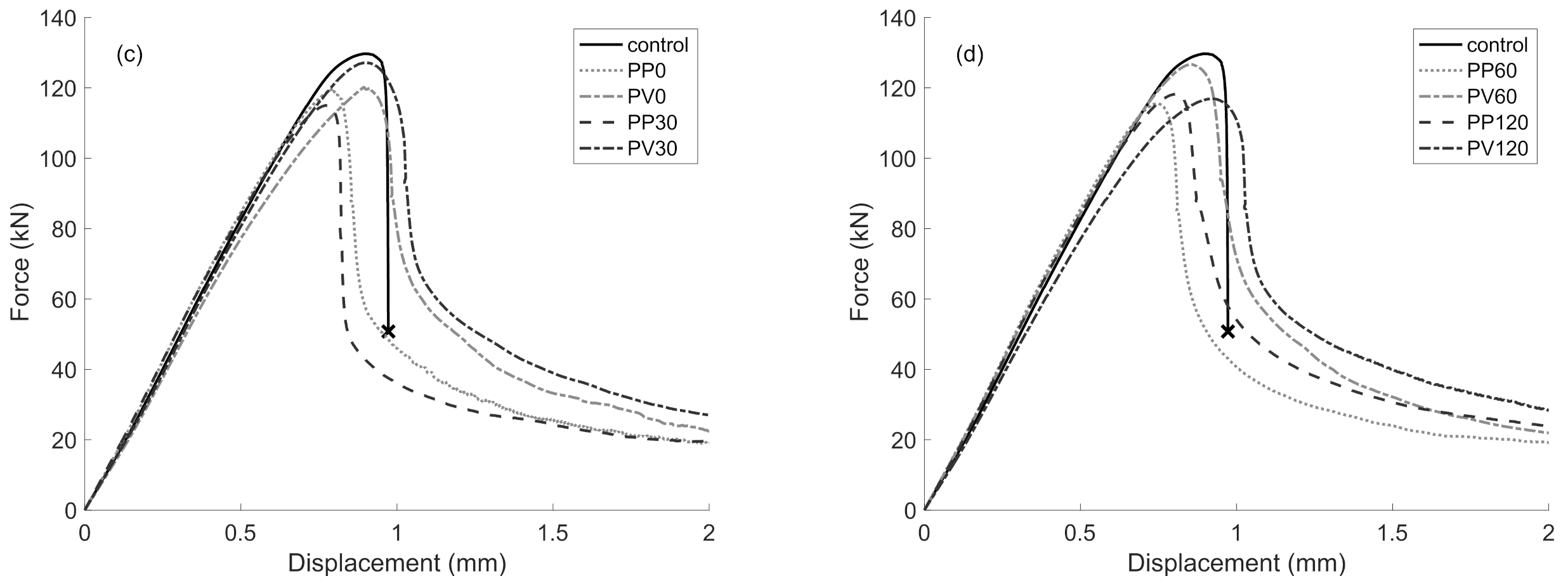 Fibers 09 00062 g005b