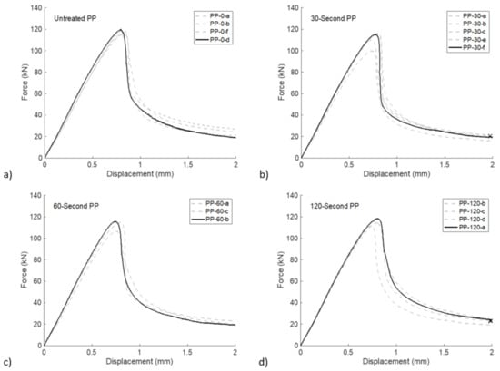 Fibers 09 00062 g0a1 550