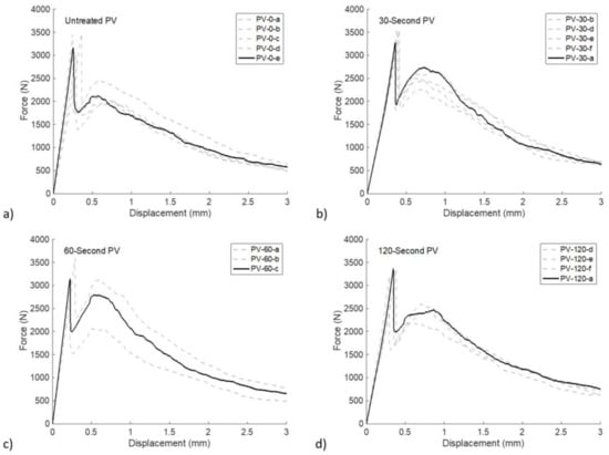 Fibers 09 00062 g0a4 550
