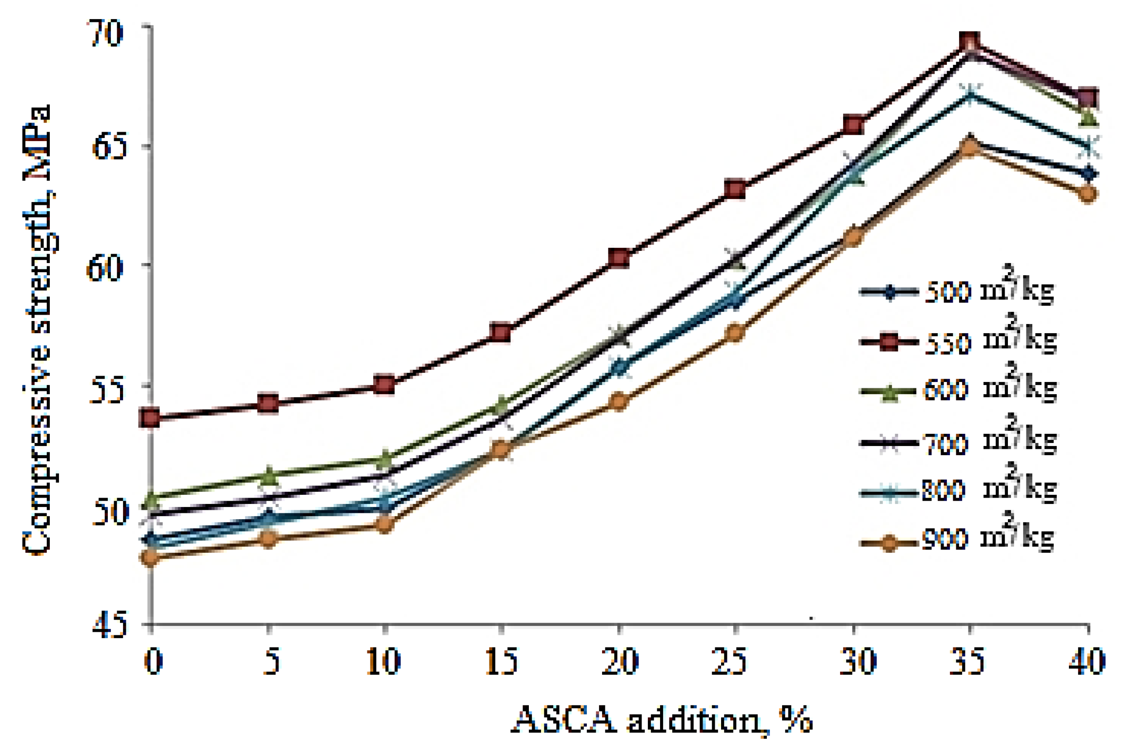 Fibers 09 00064 g003 Fibers 09 00064 g003