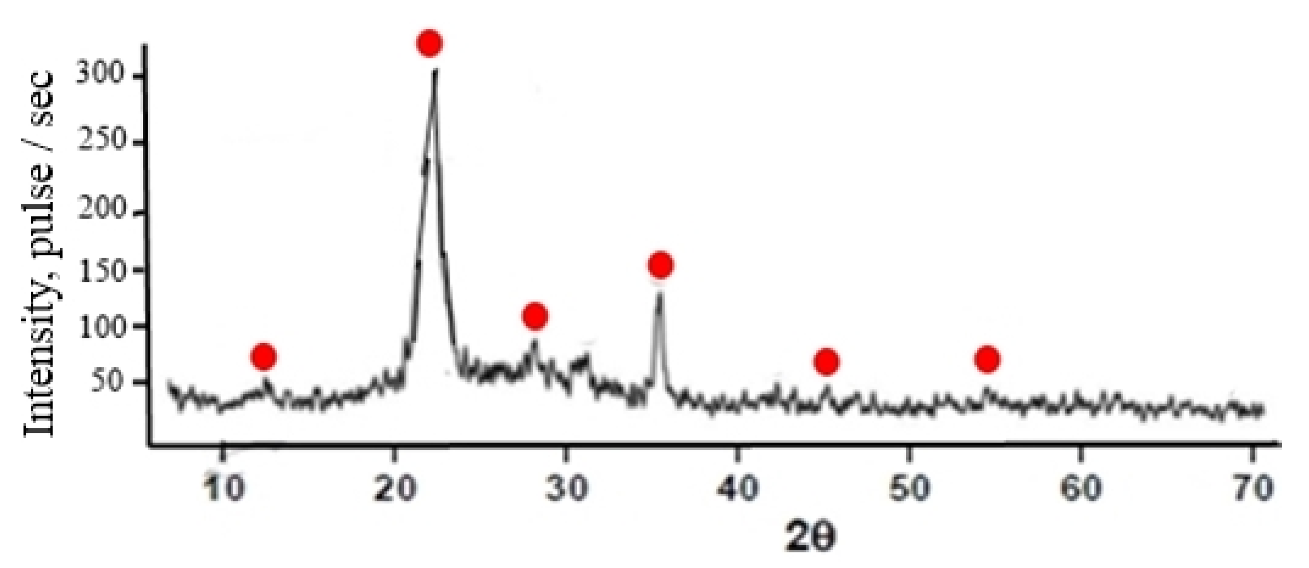 Fibers 09 00064 g009 Fibers 09 00064 g009