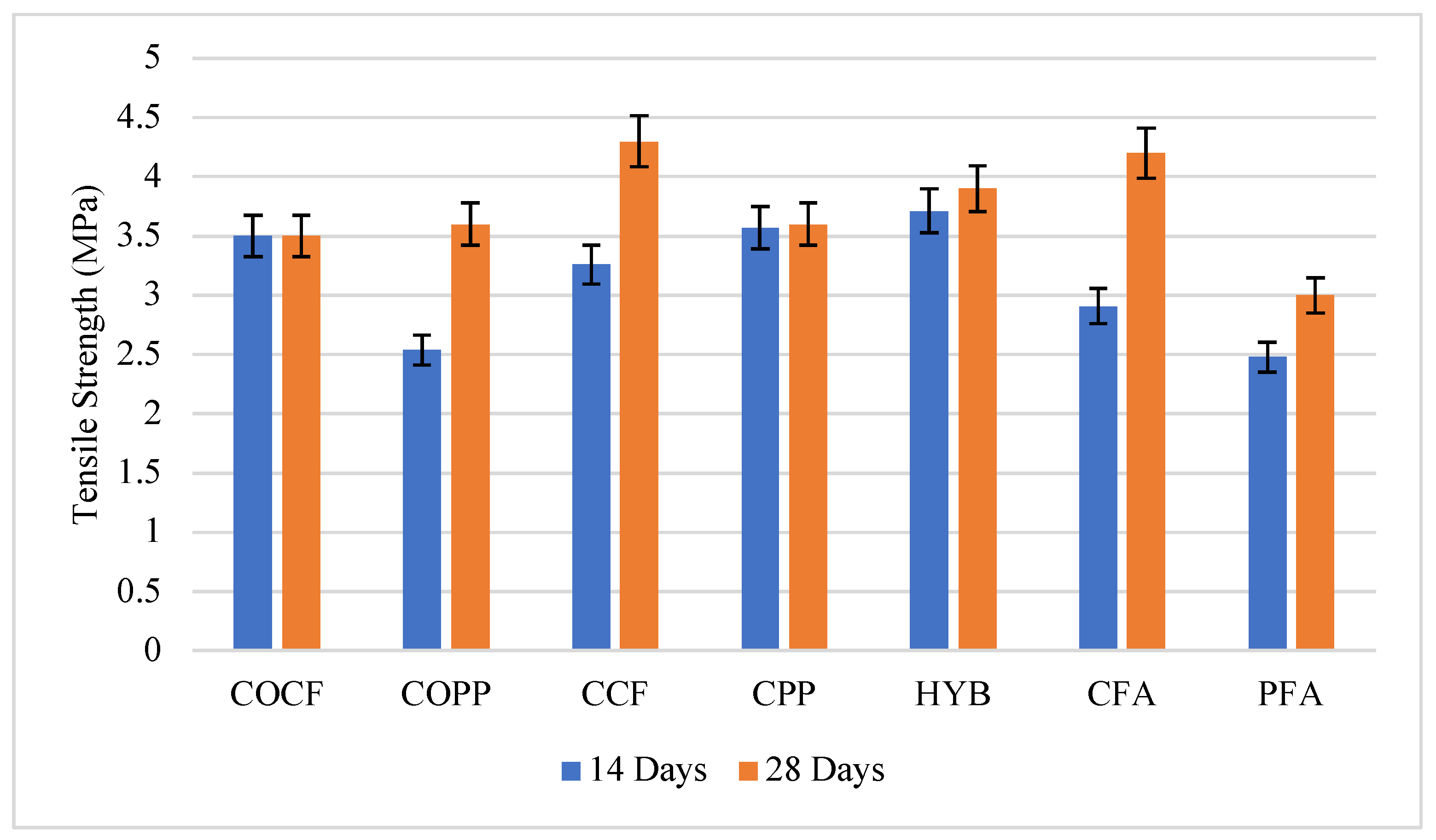 Fibers 09 00065 g007