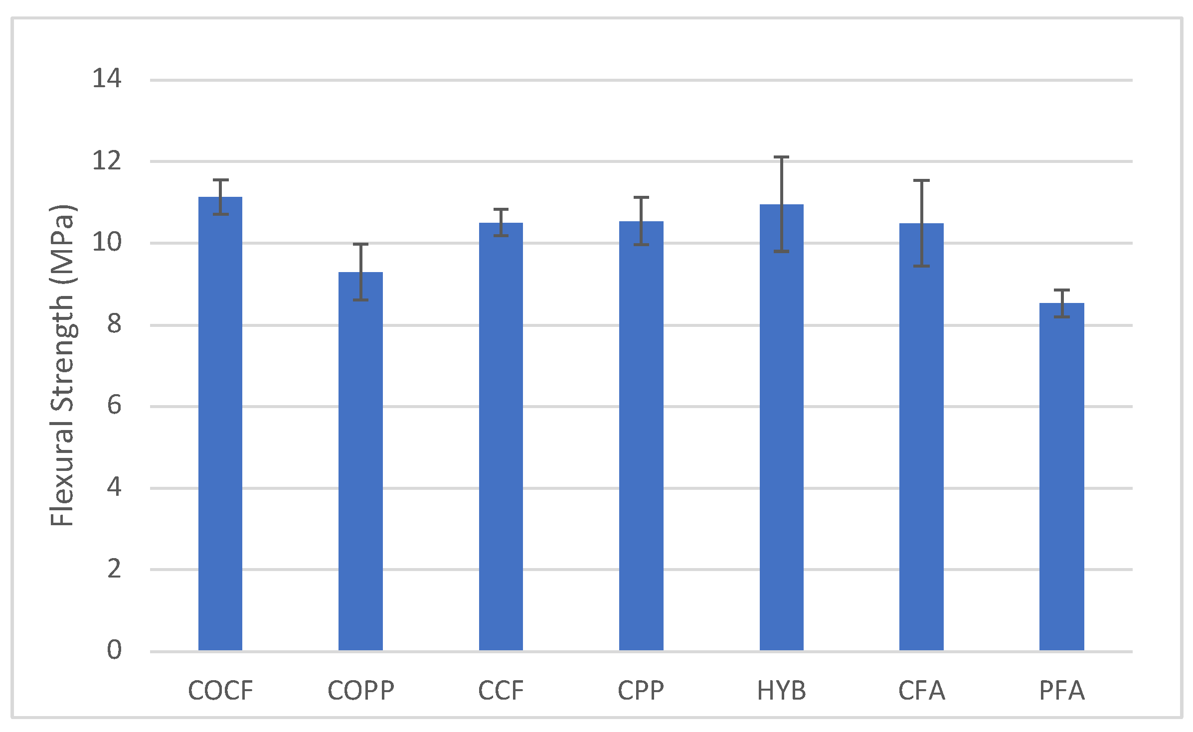 Fibers 09 00065 g010