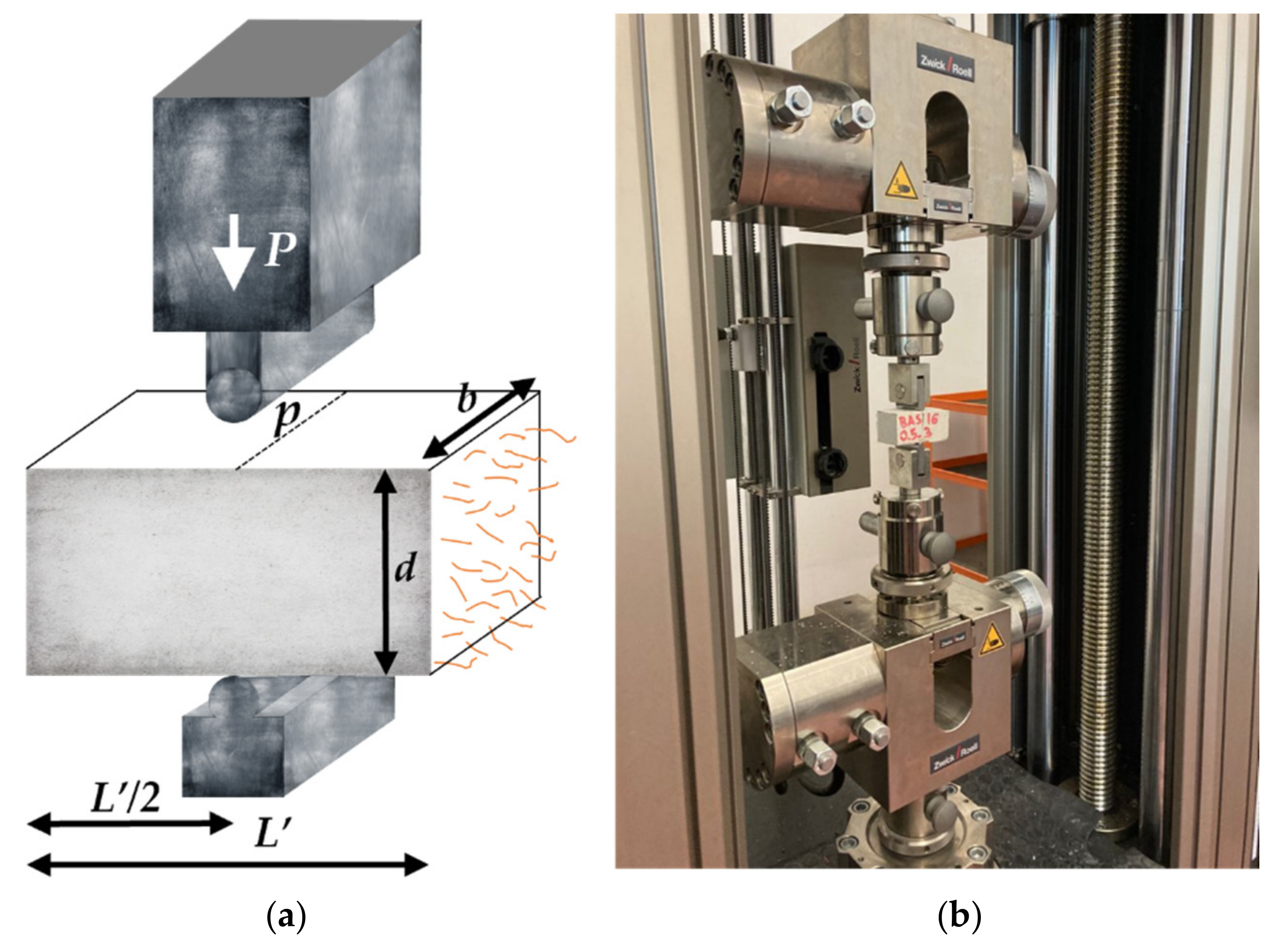 Fibers 09 00068 g008