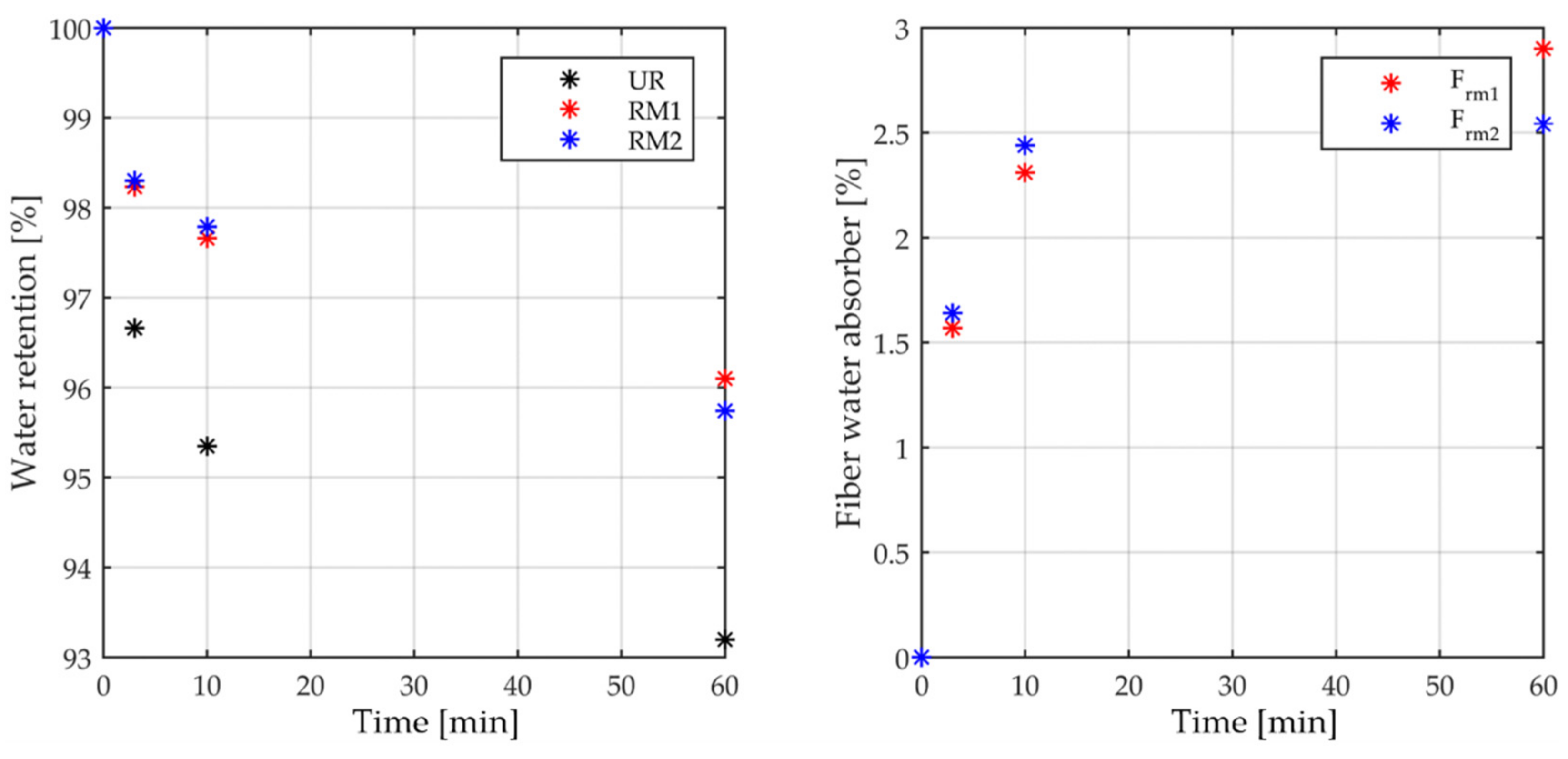 Fibers 09 00068 g011