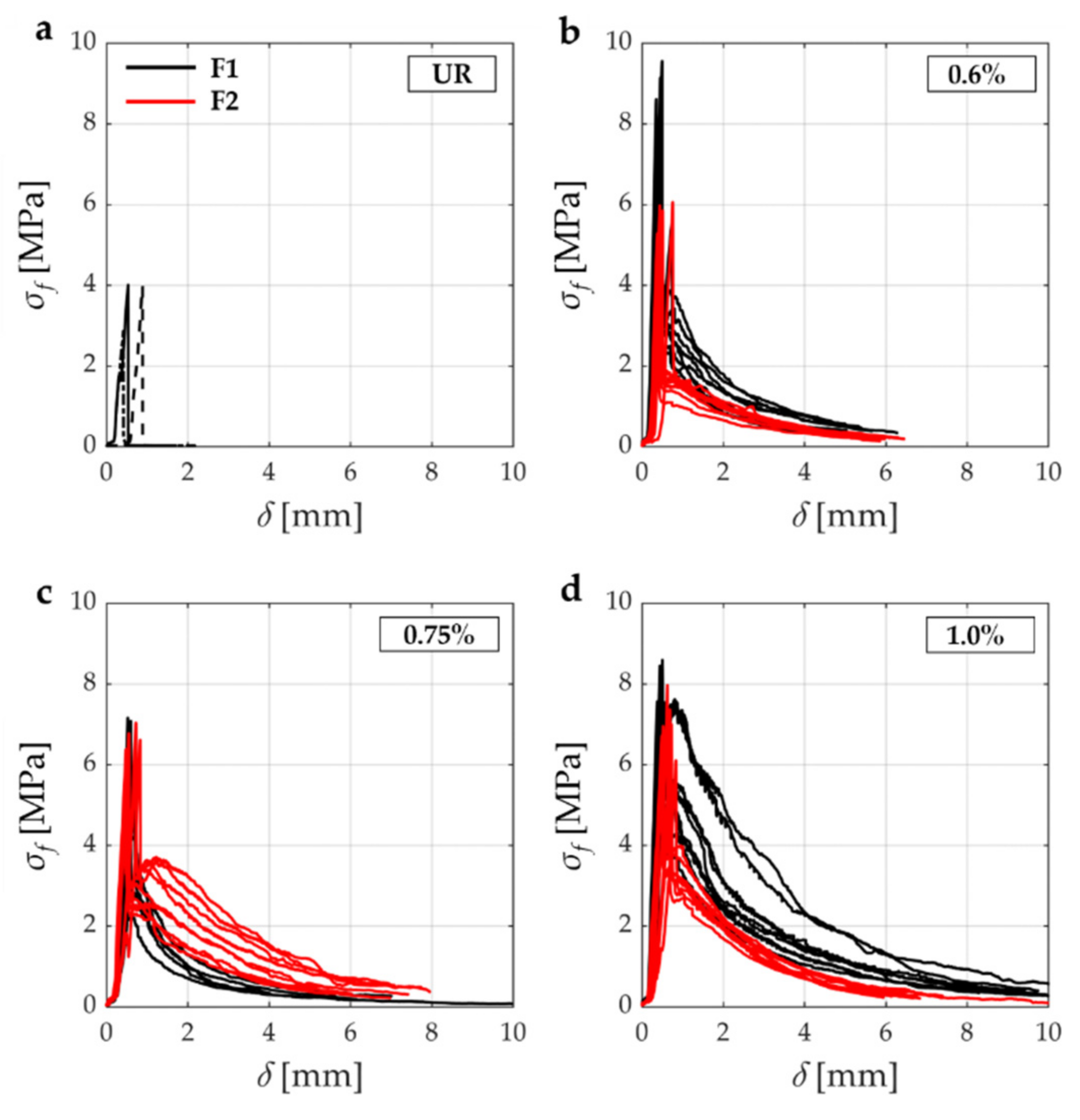 Fibers 09 00068 g013