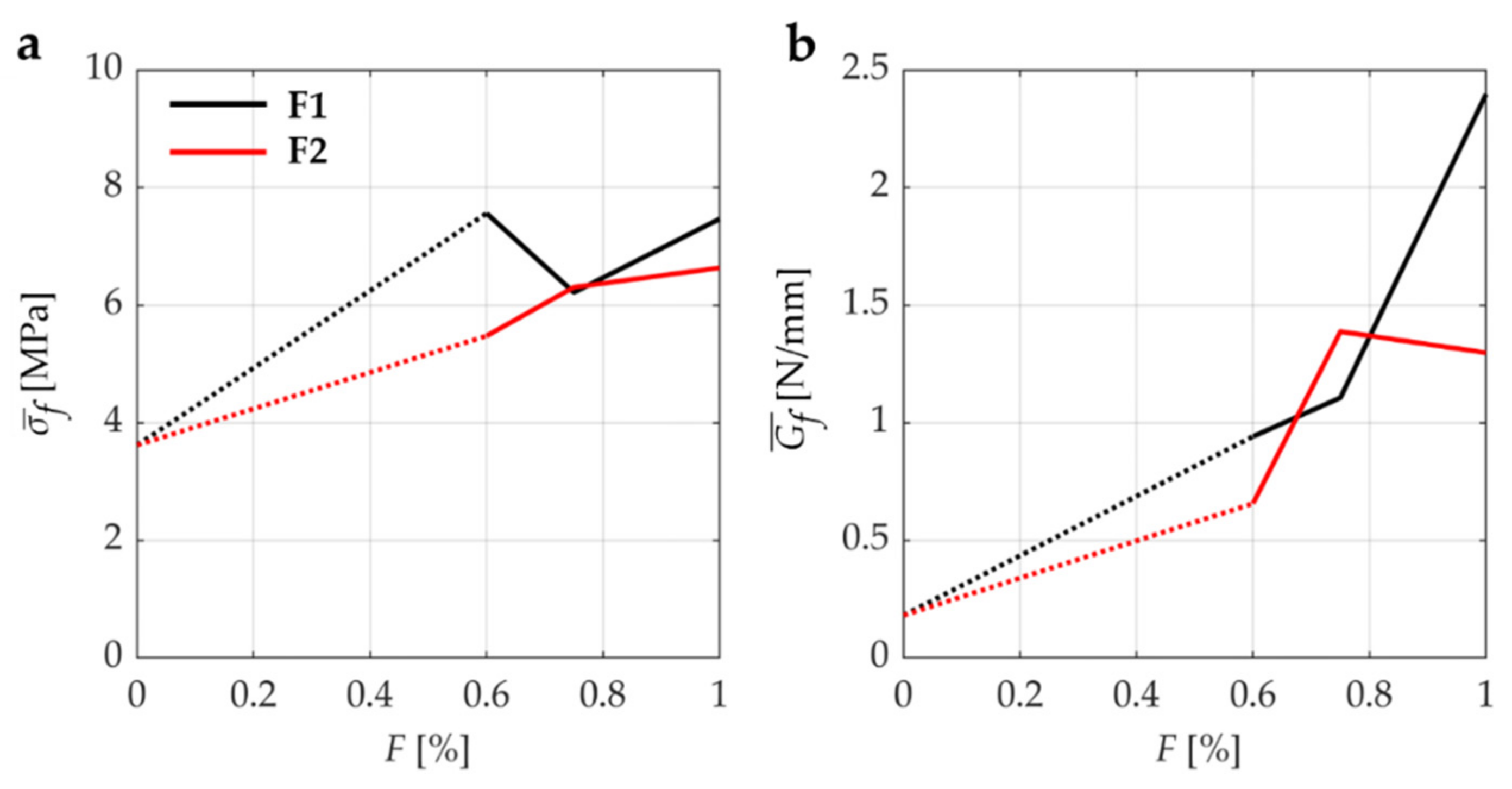 Fibers 09 00068 g014
