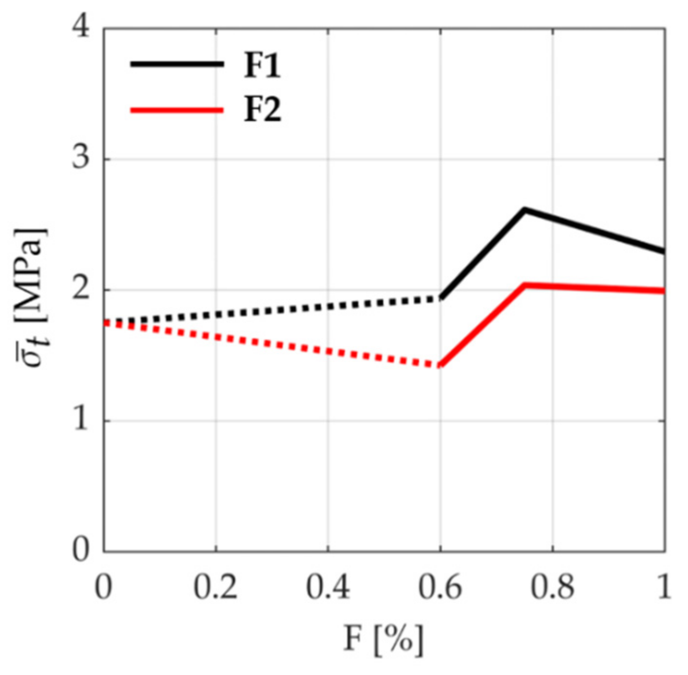 Fibers 09 00068 g016