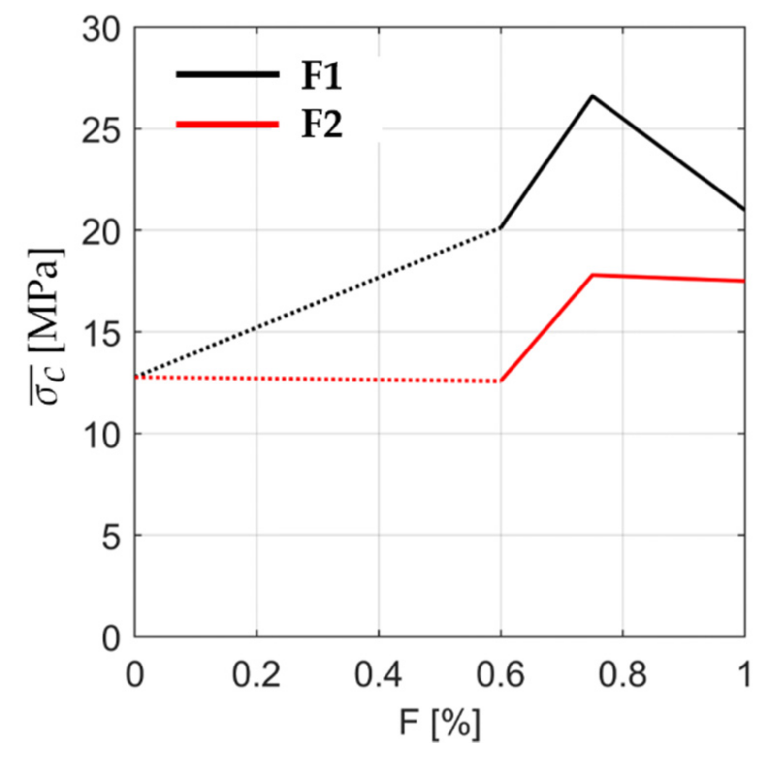 Fibers 09 00068 g018