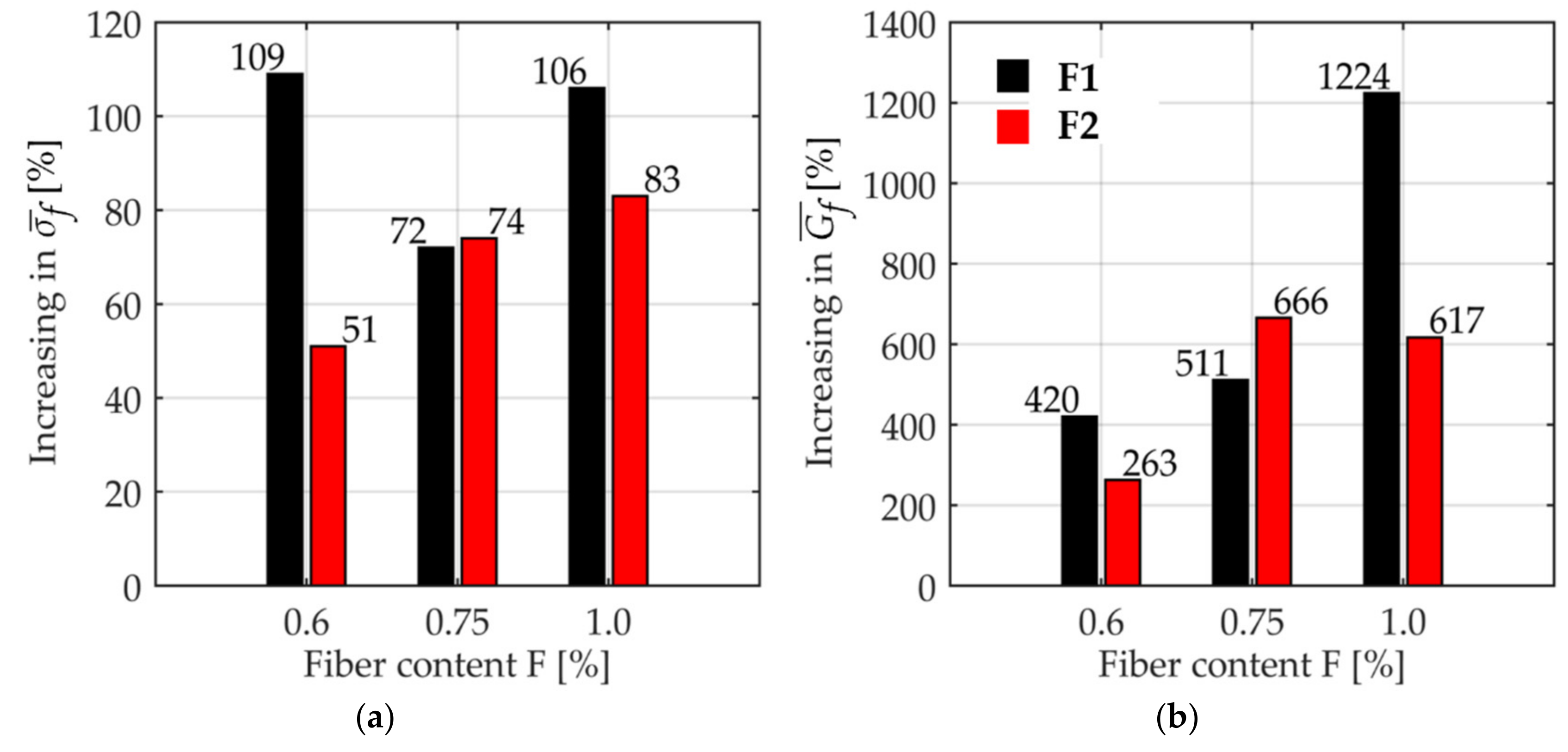Fibers 09 00068 g019a